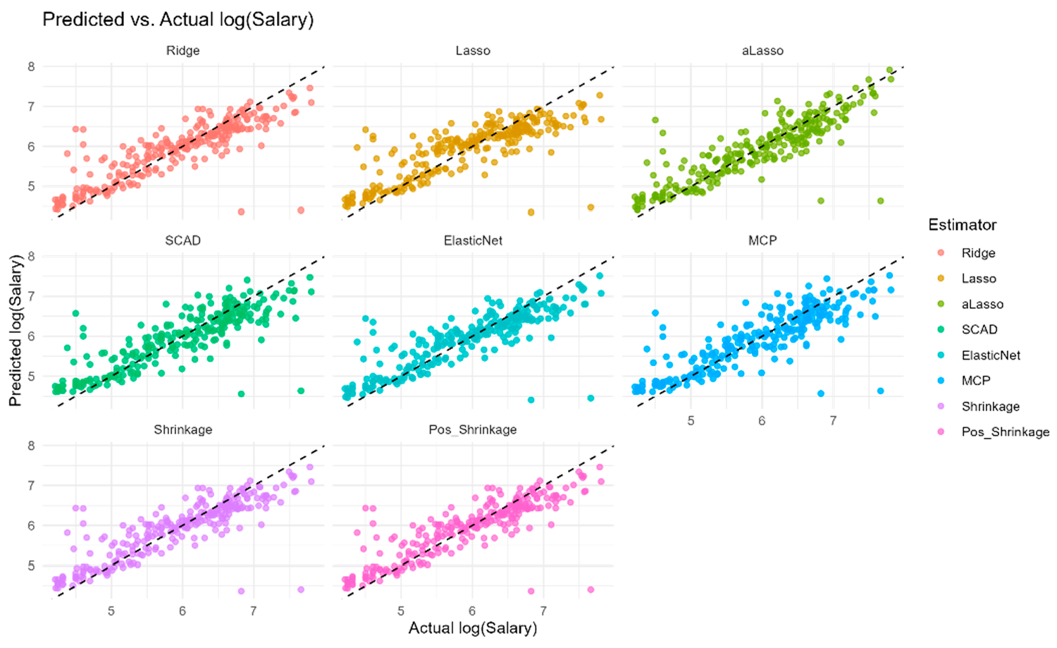 Preprints 148989 g005