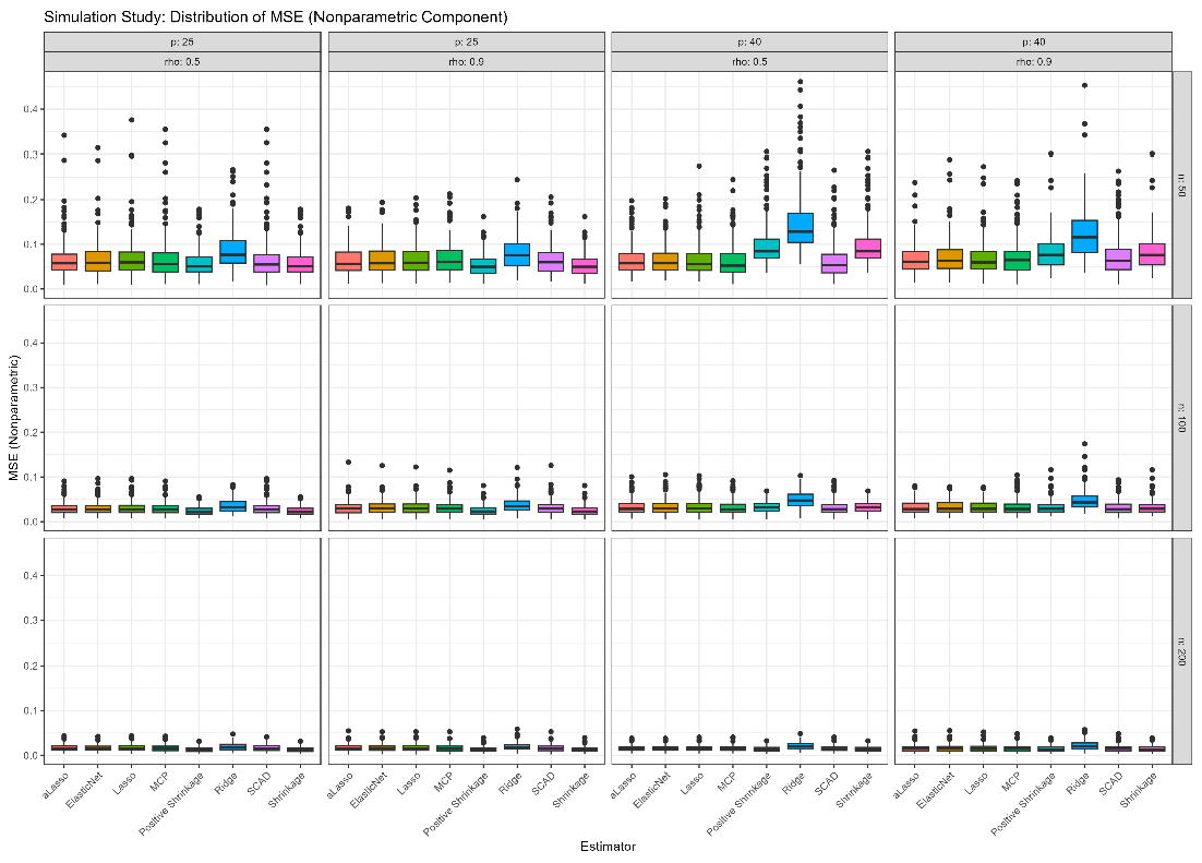 Preprints 148989 g0a1