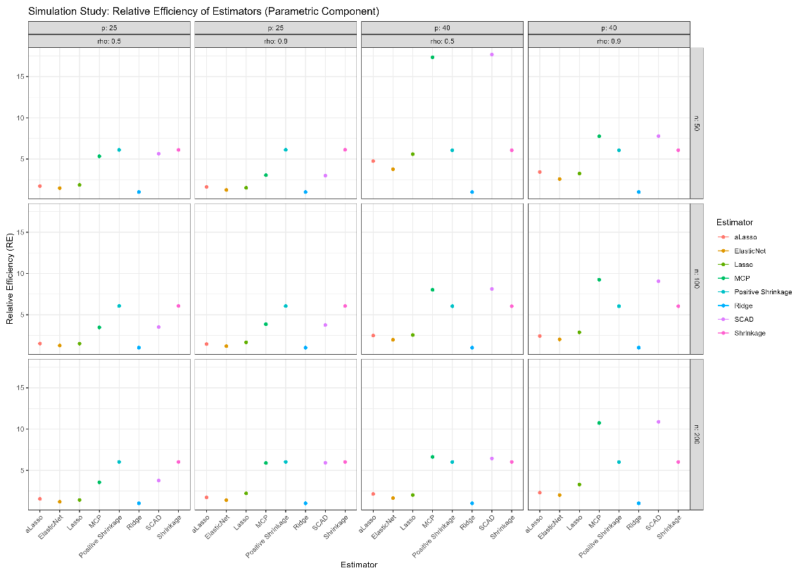 Preprints 148989 g0a2