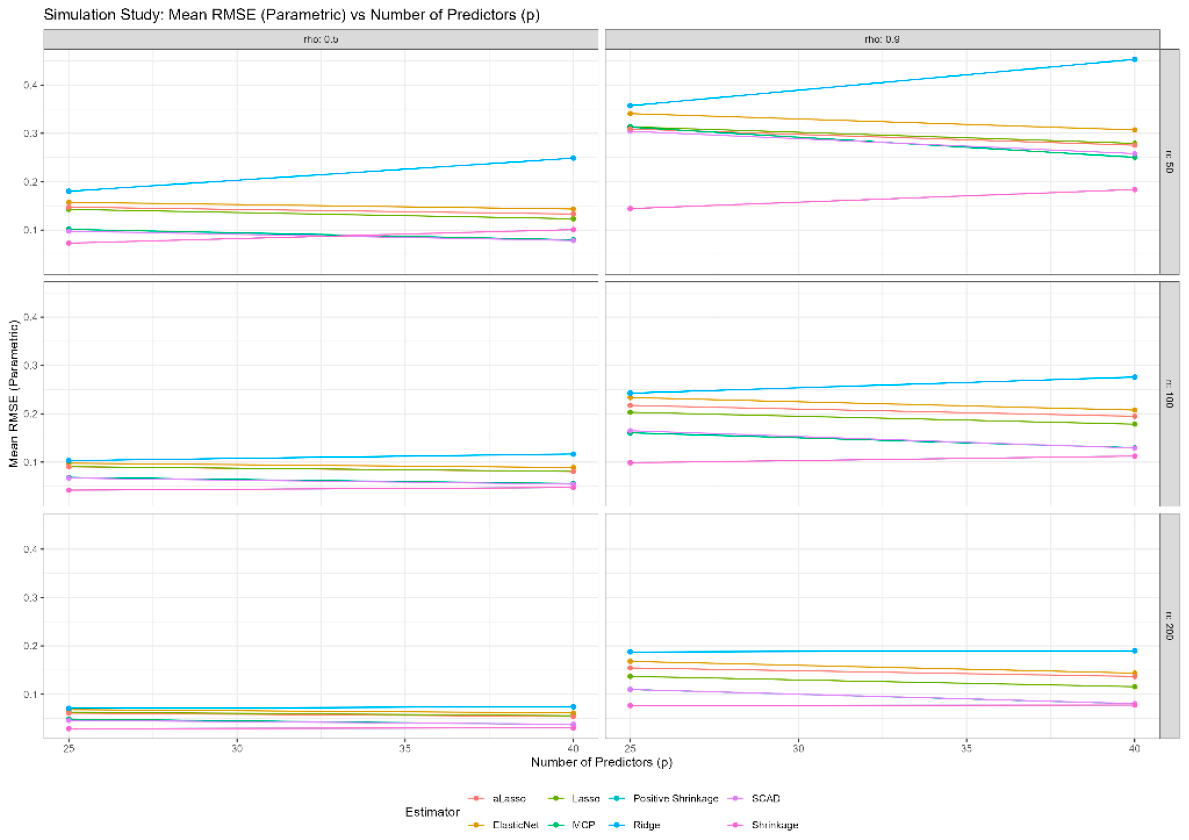 Preprints 148989 g0a3