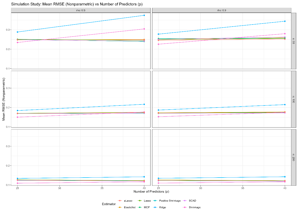 Preprints 148989 g0a4