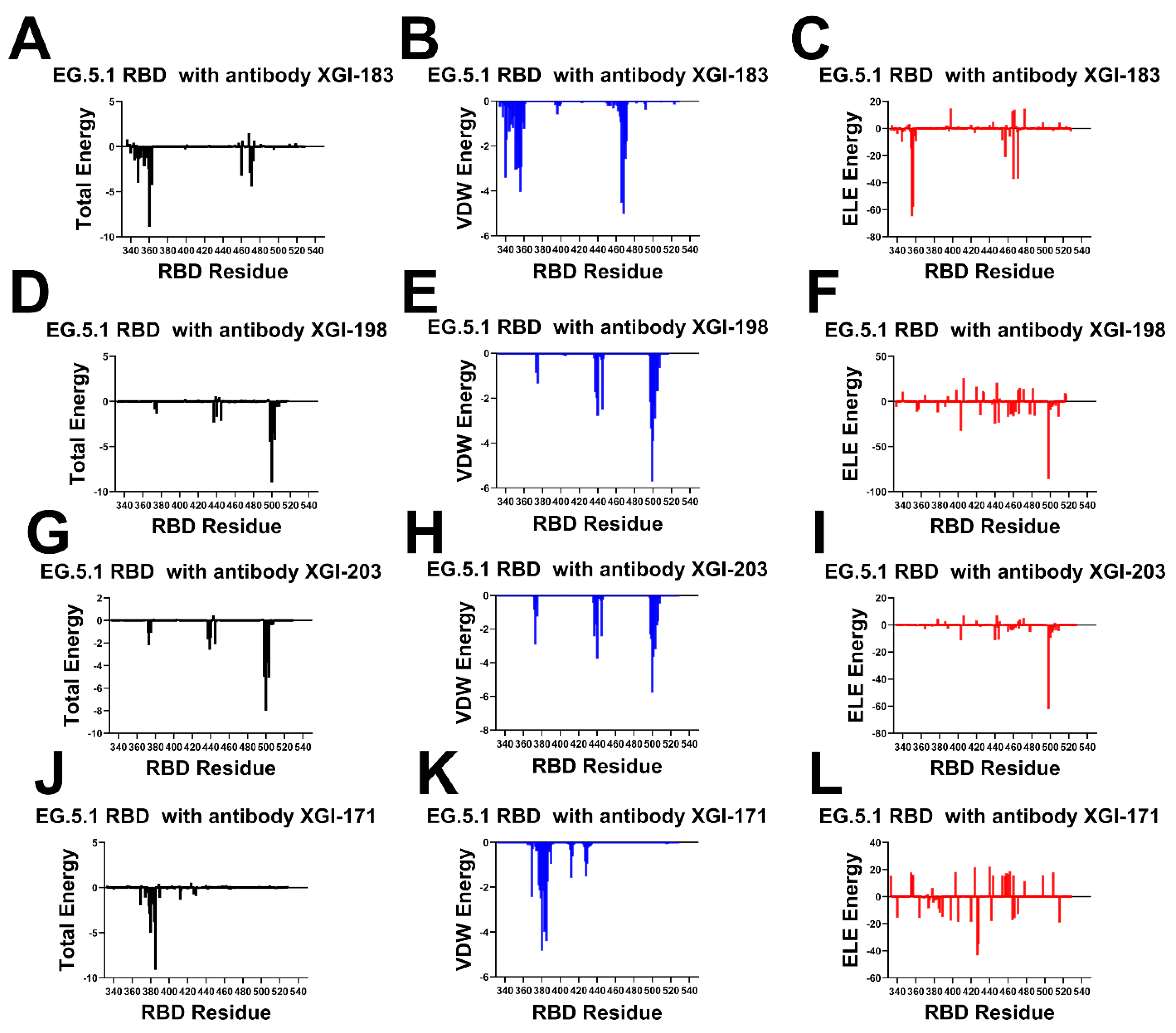 Preprints 206479 g006 Preprints 206479 g006