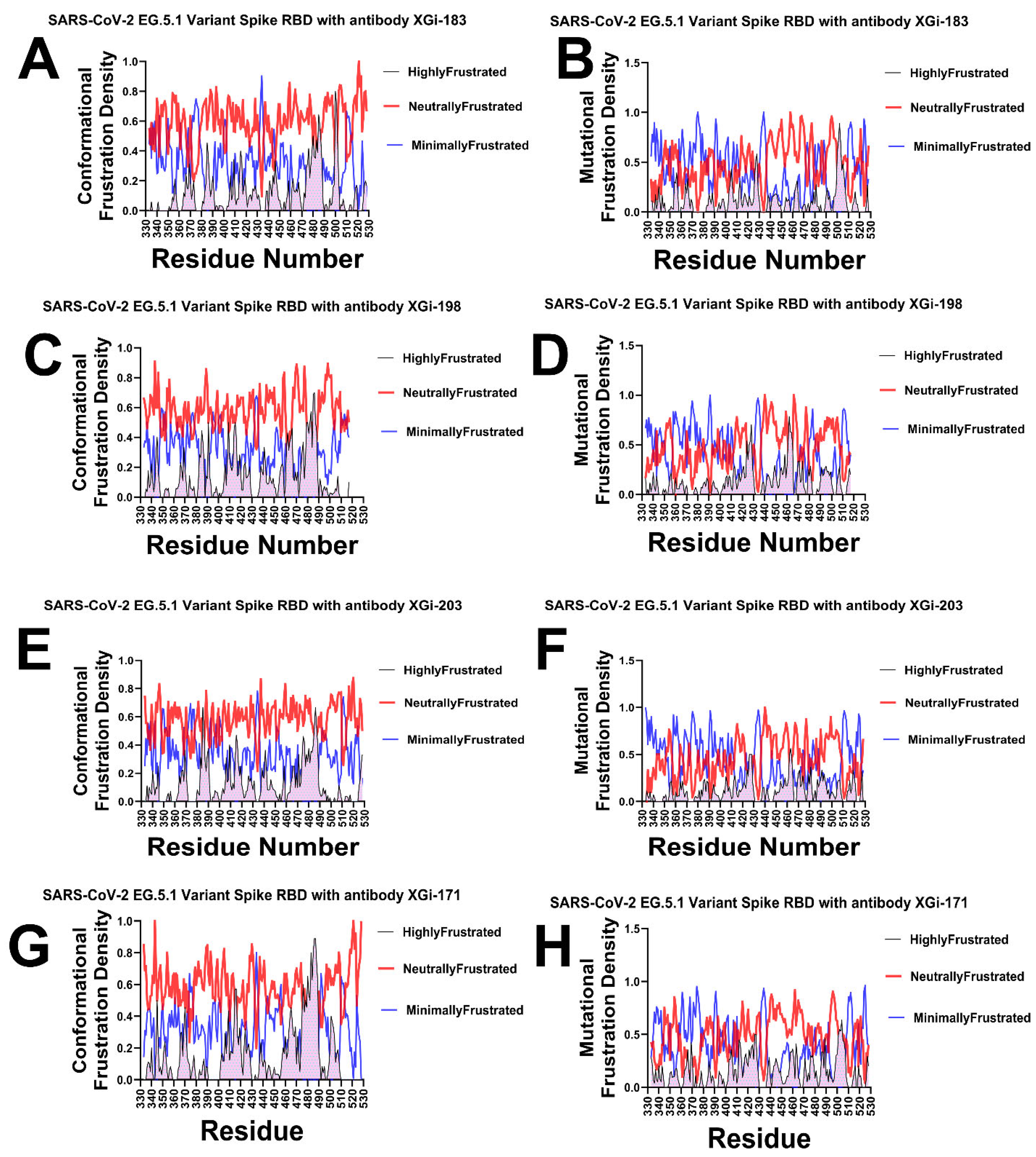 Preprints 206479 g007 Preprints 206479 g007
