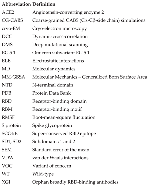 Preprints 206479 i001 Preprints 206479 i001