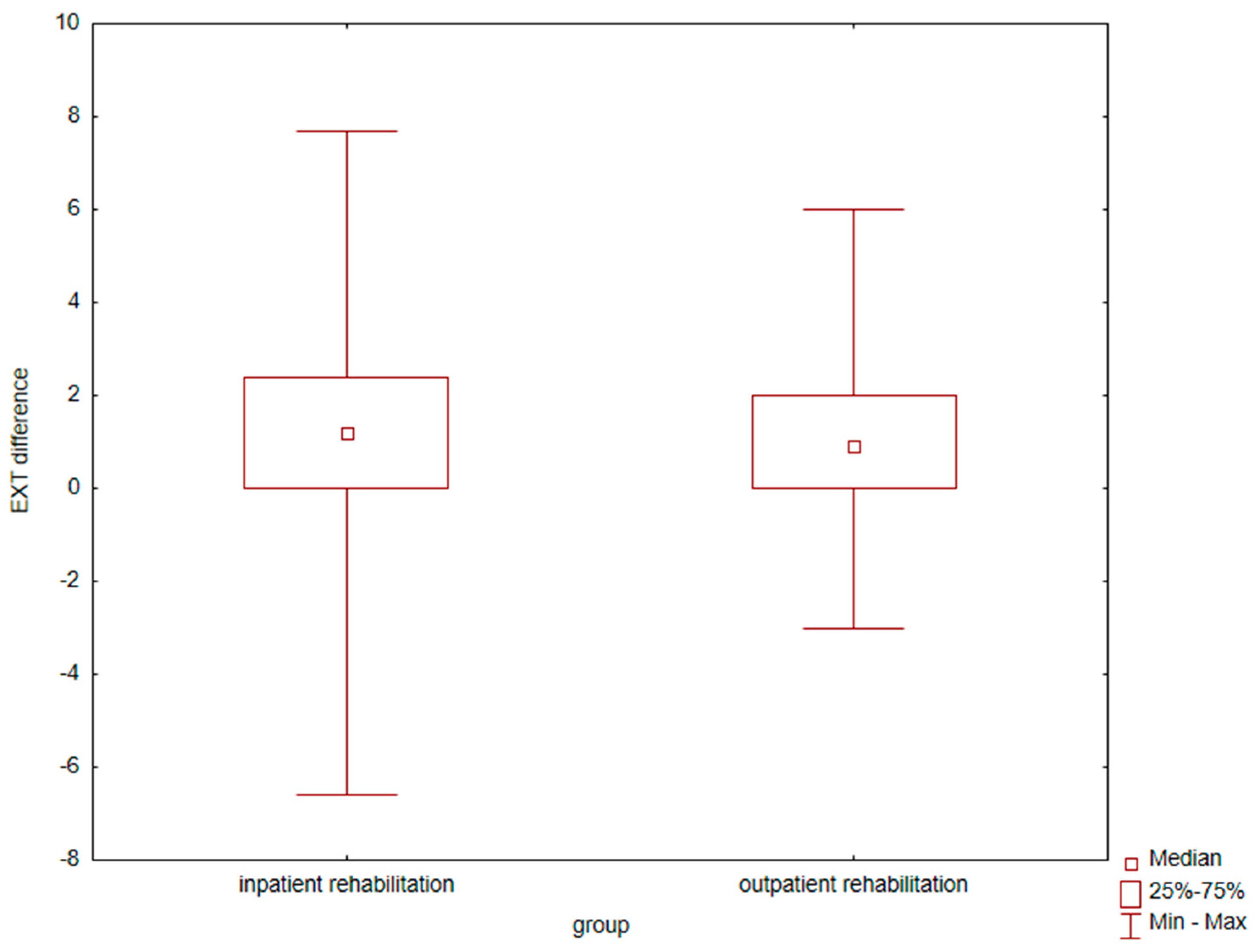 Preprints 153043 g001