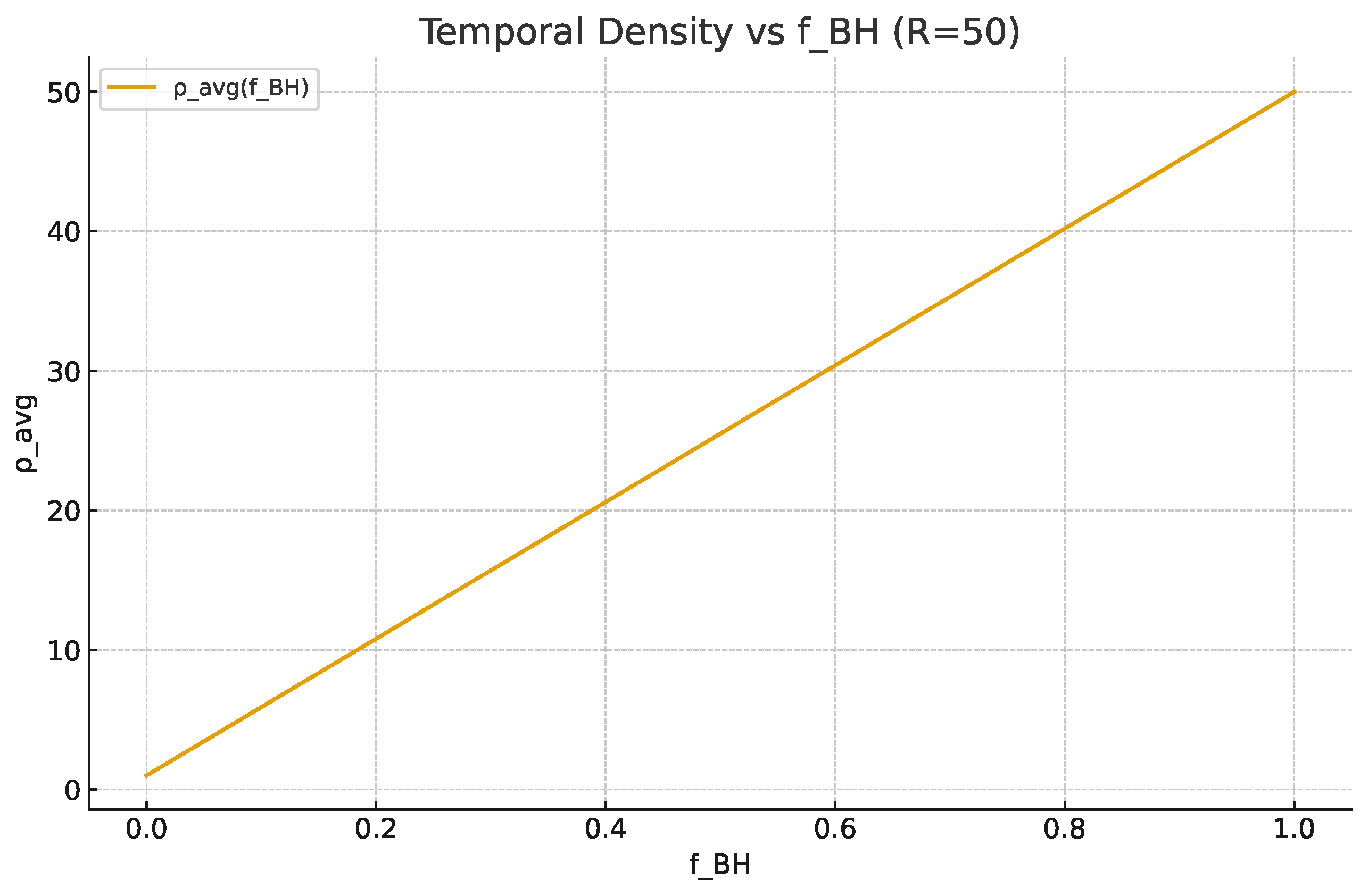 Preprints 200664 g0a1