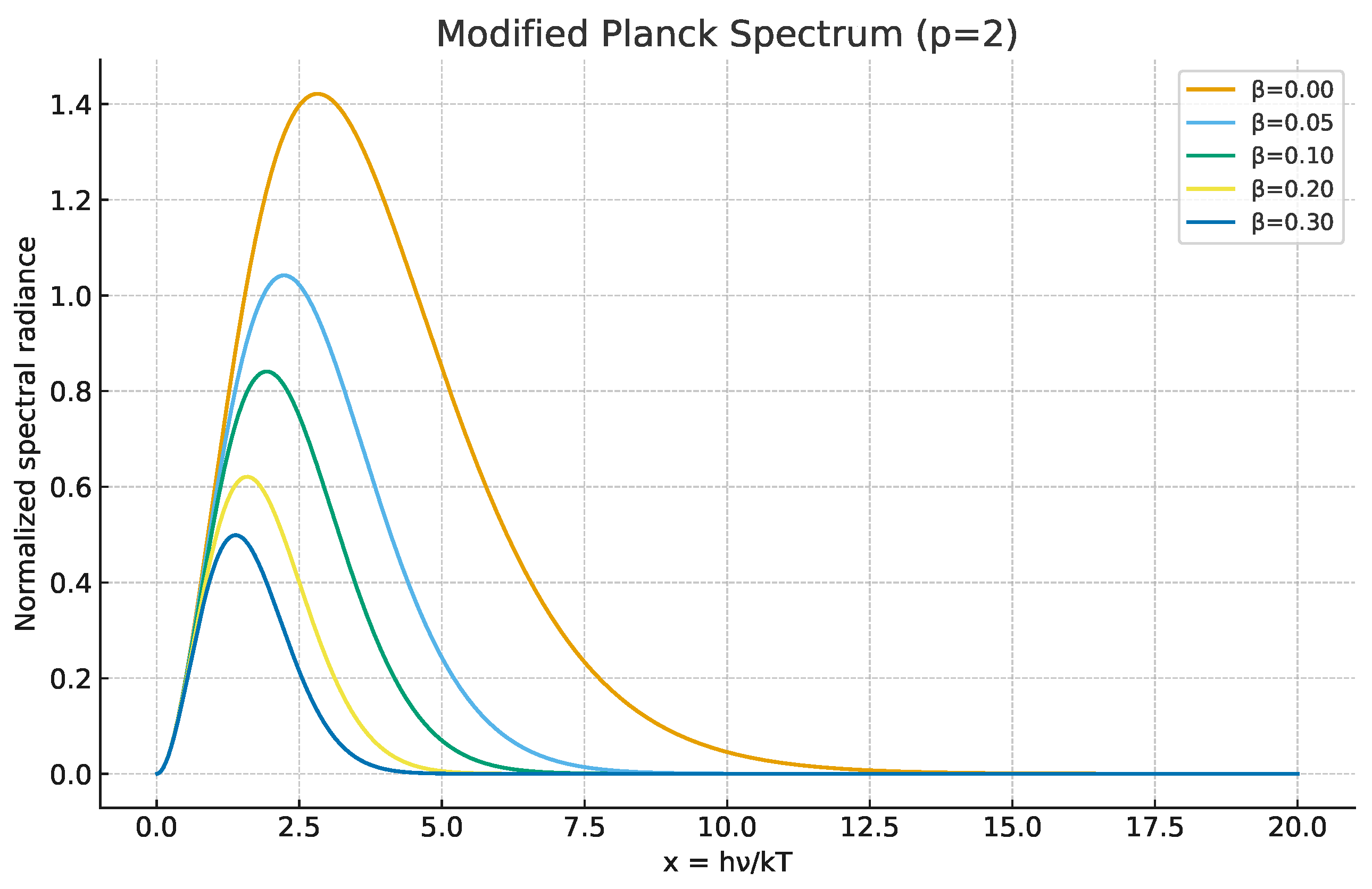 Preprints 200664 g0a2