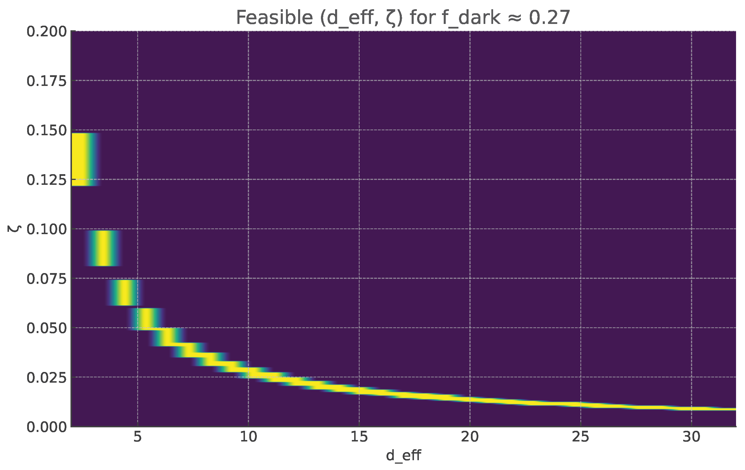 Preprints 200664 g0a4