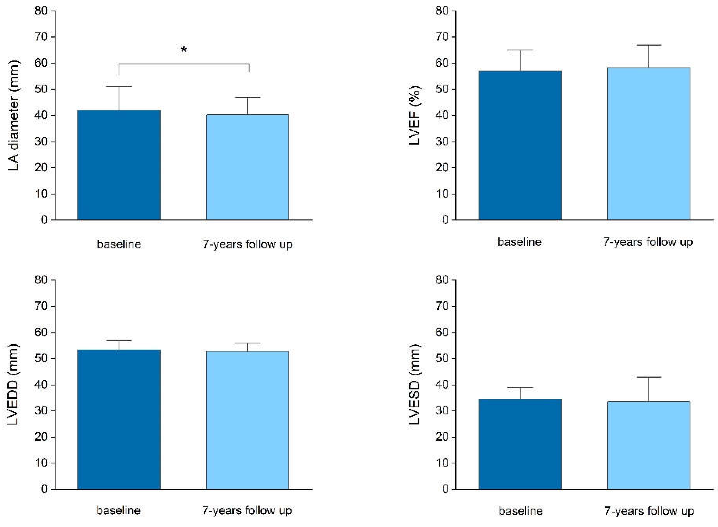 Preprints 192358 g002