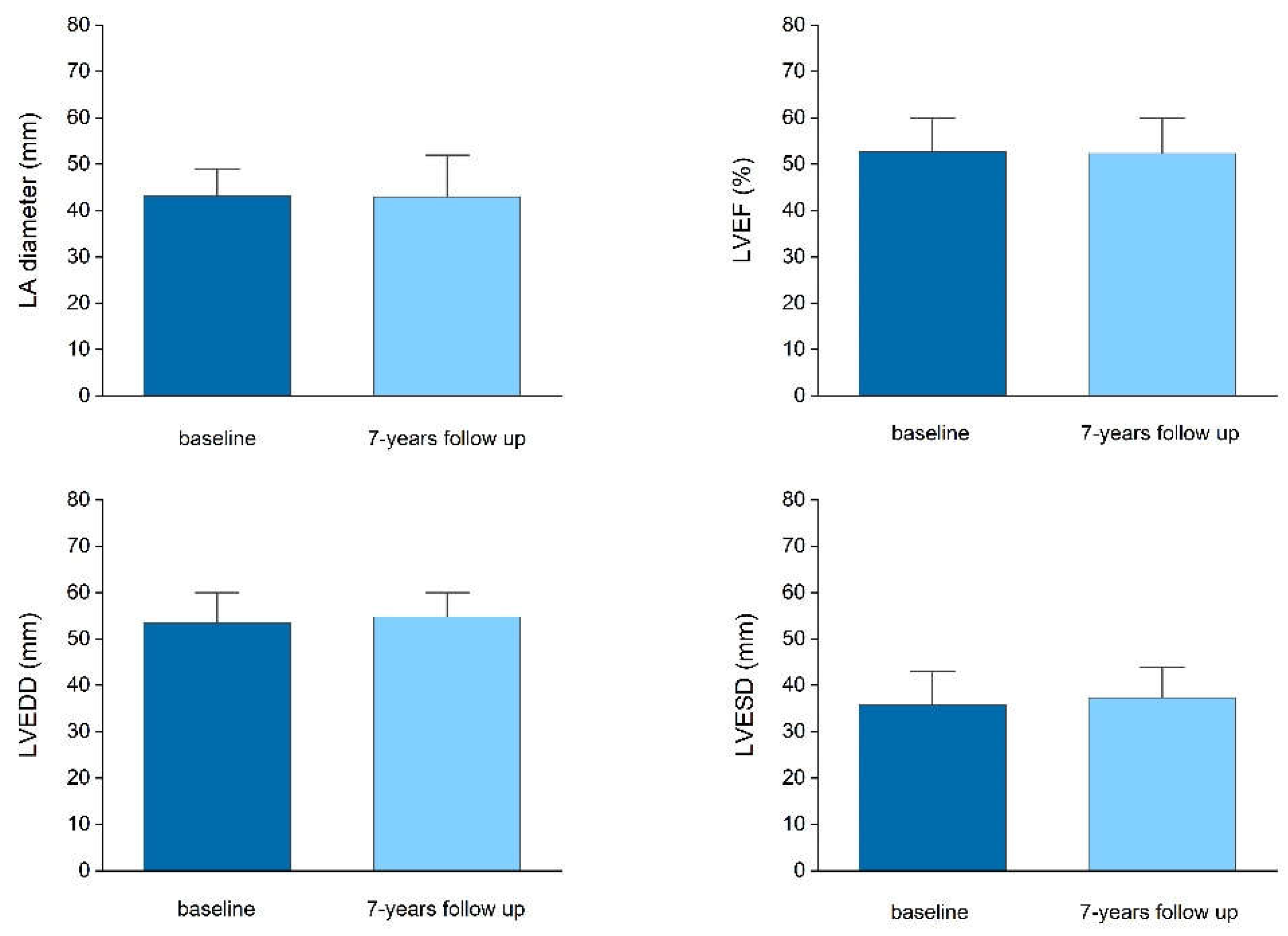 Preprints 192358 g003