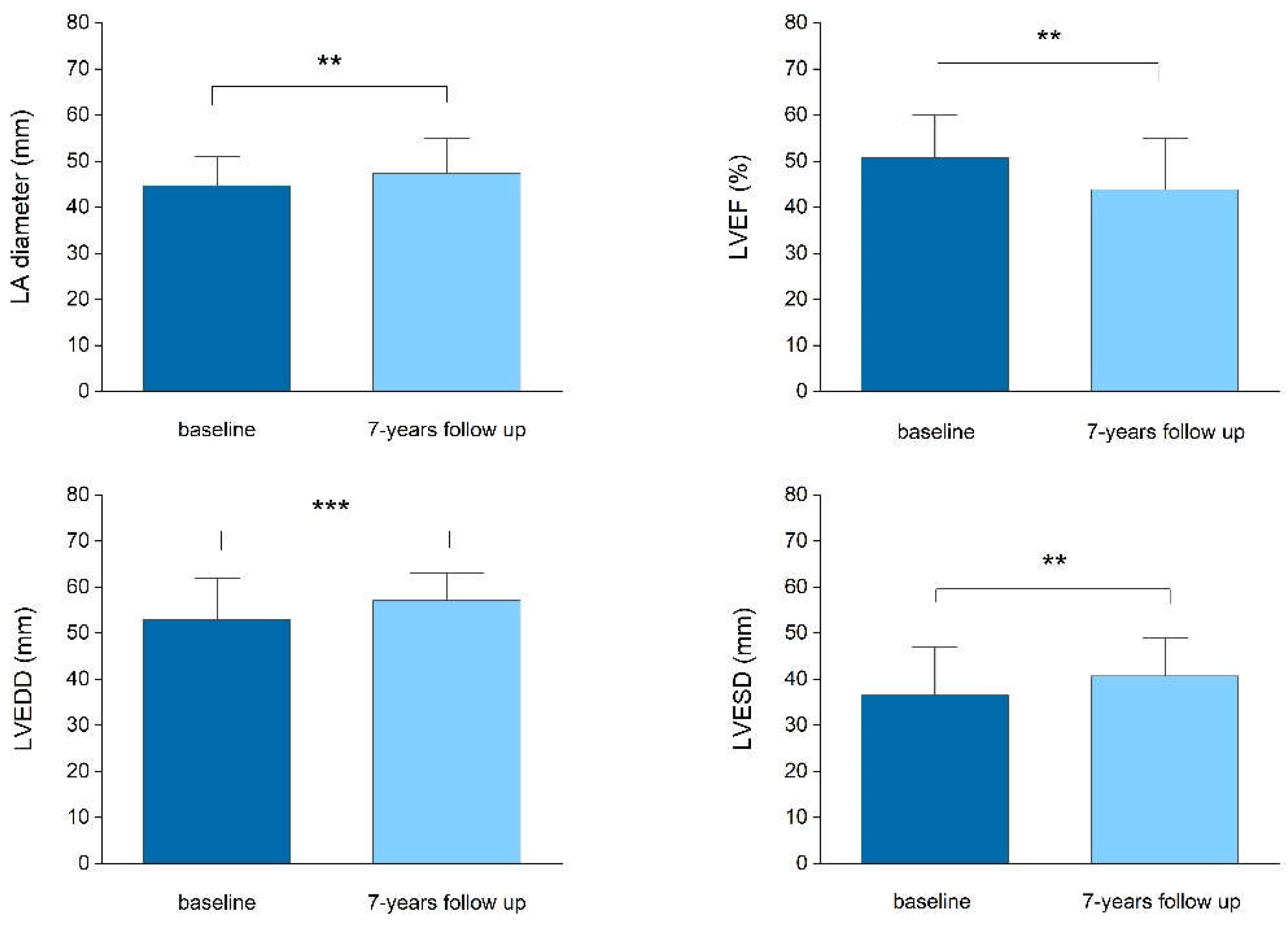 Preprints 192358 g004