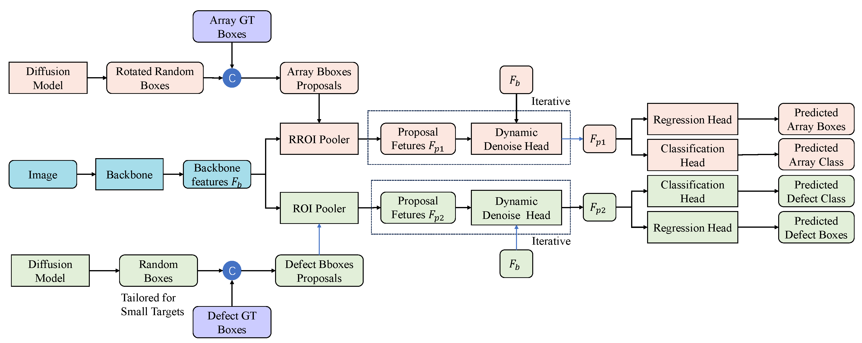 Preprints 146780 g001