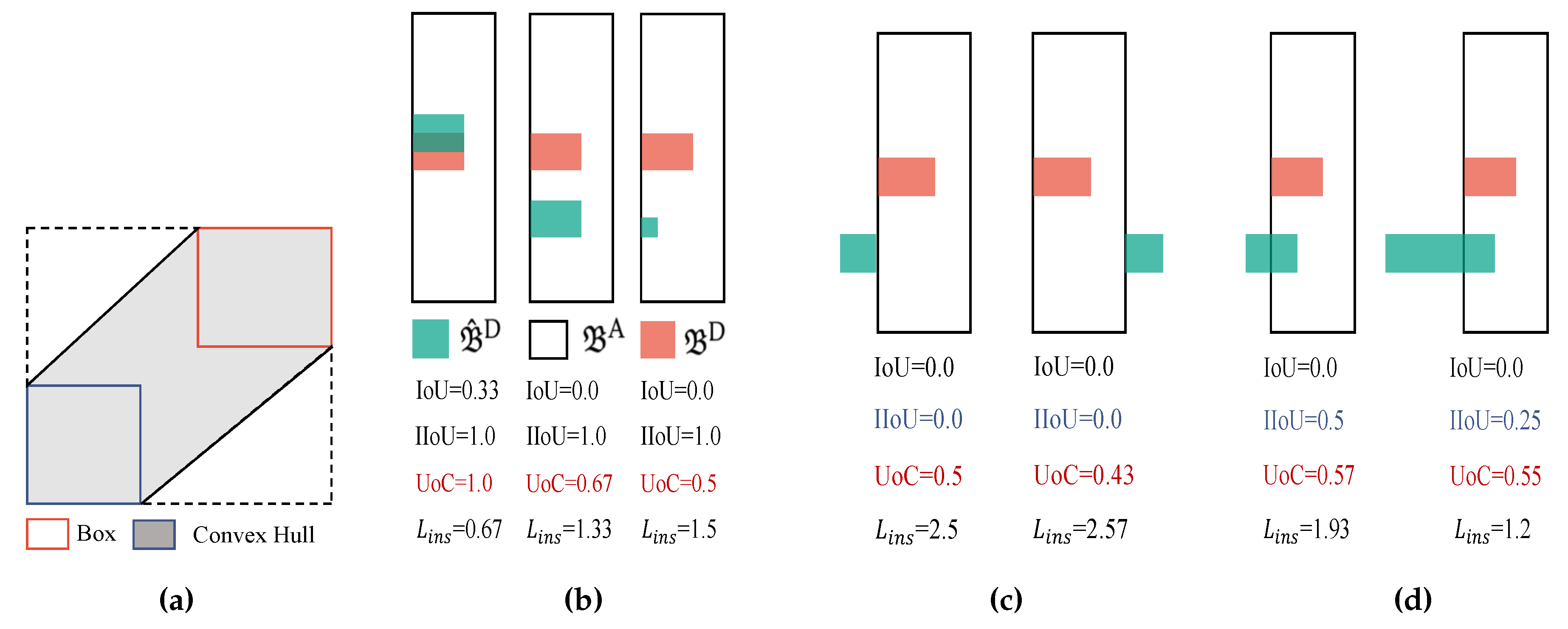 Preprints 146780 g003