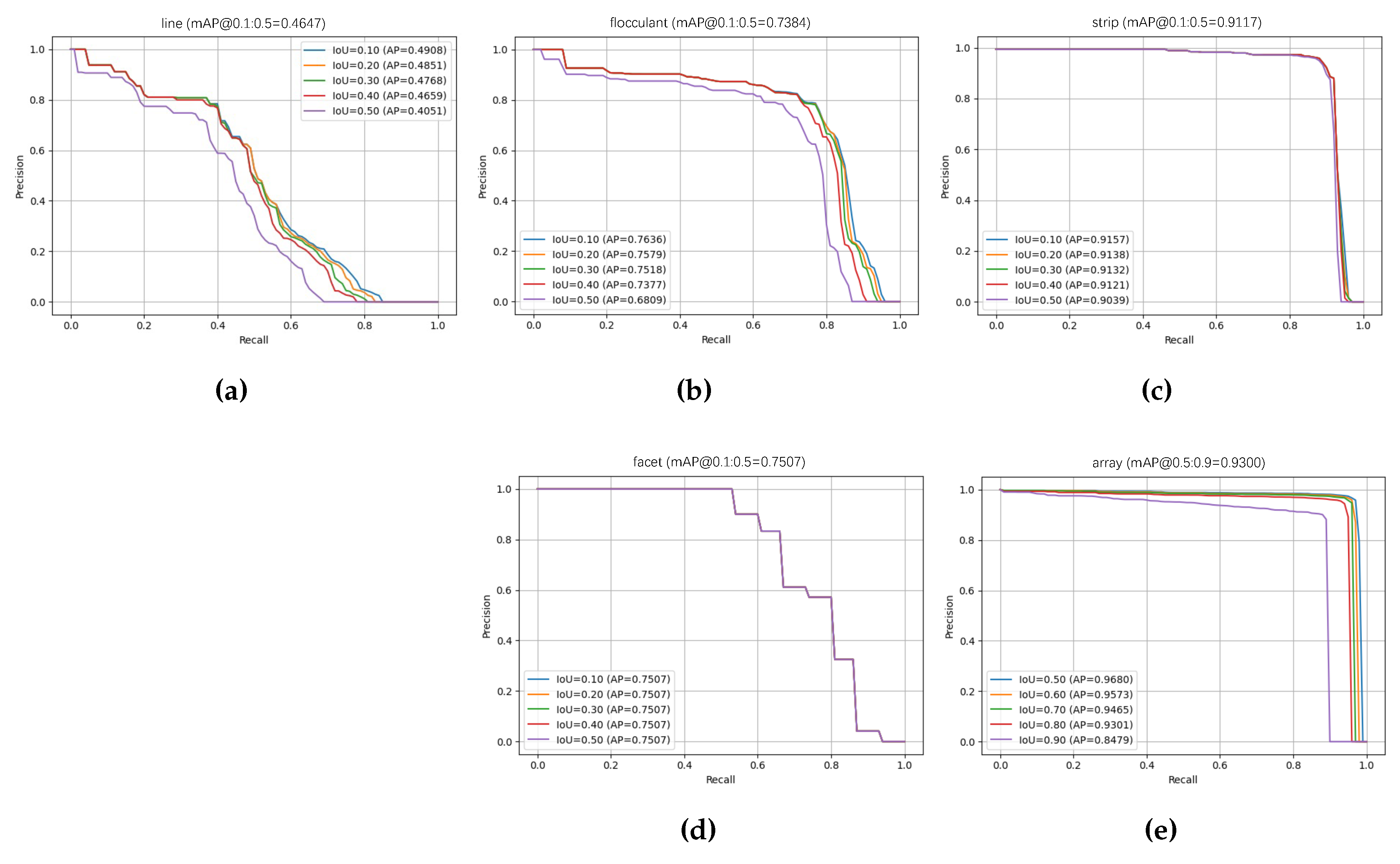 Preprints 146780 g005