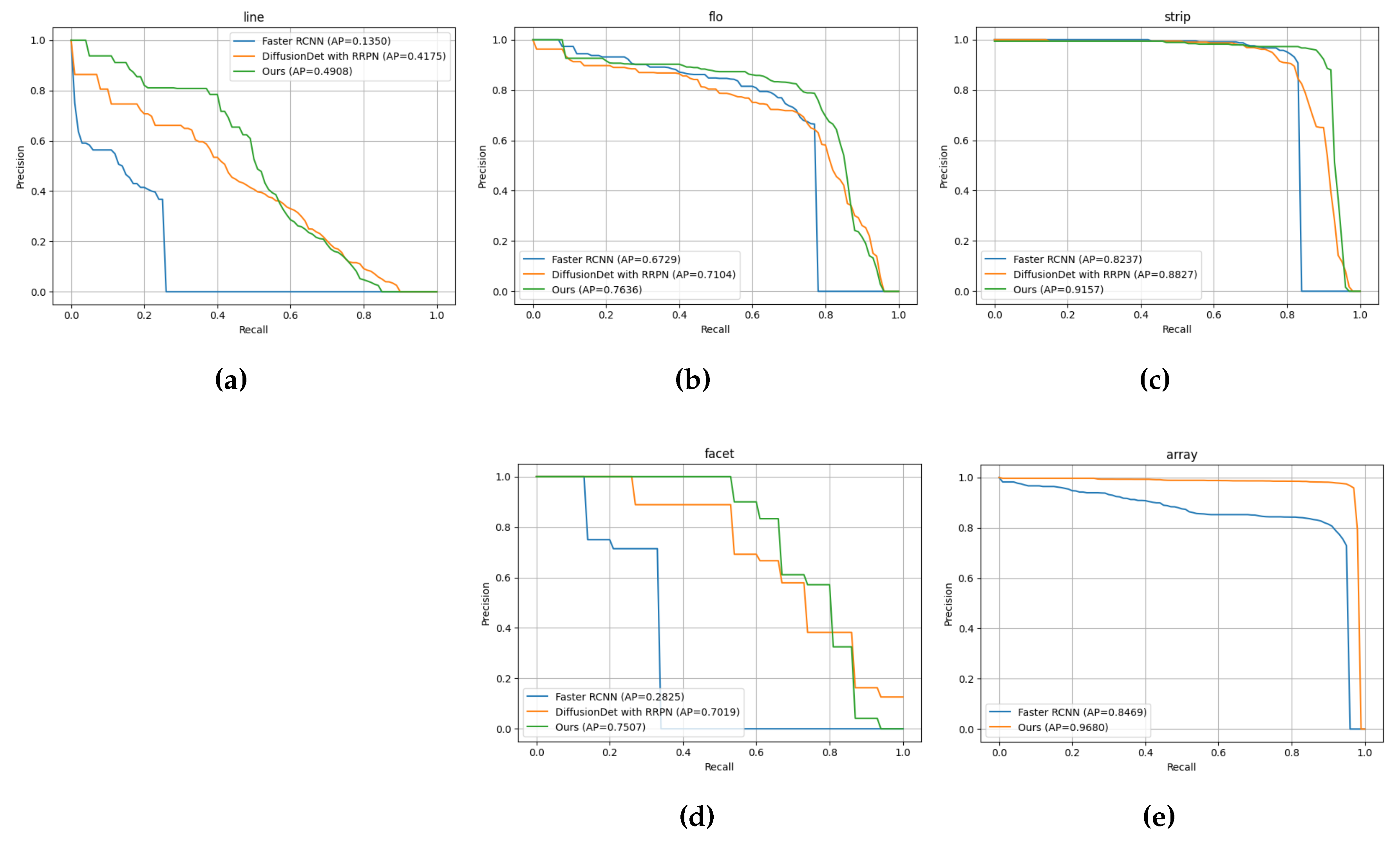 Preprints 146780 g007