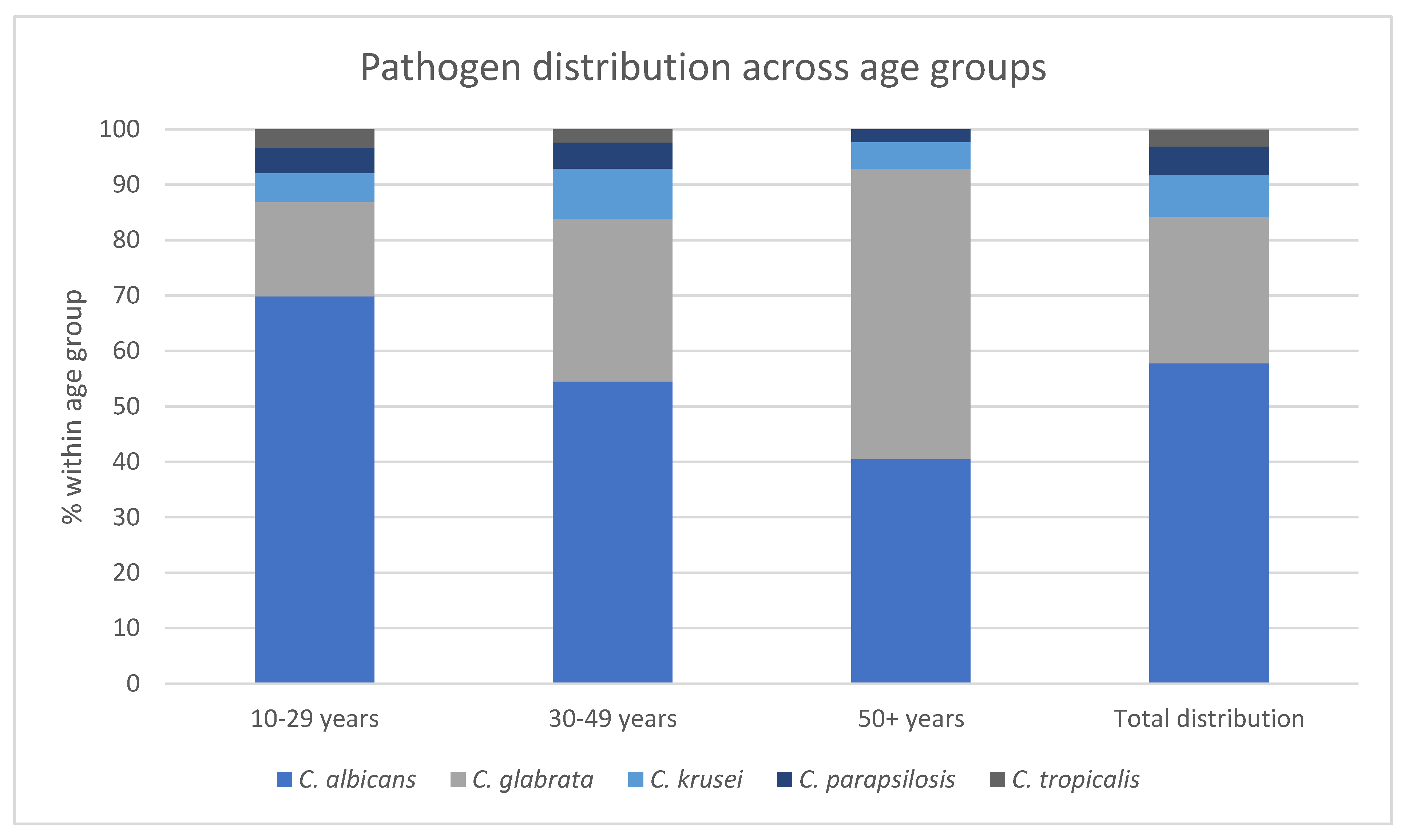 Preprints 160445 g001
