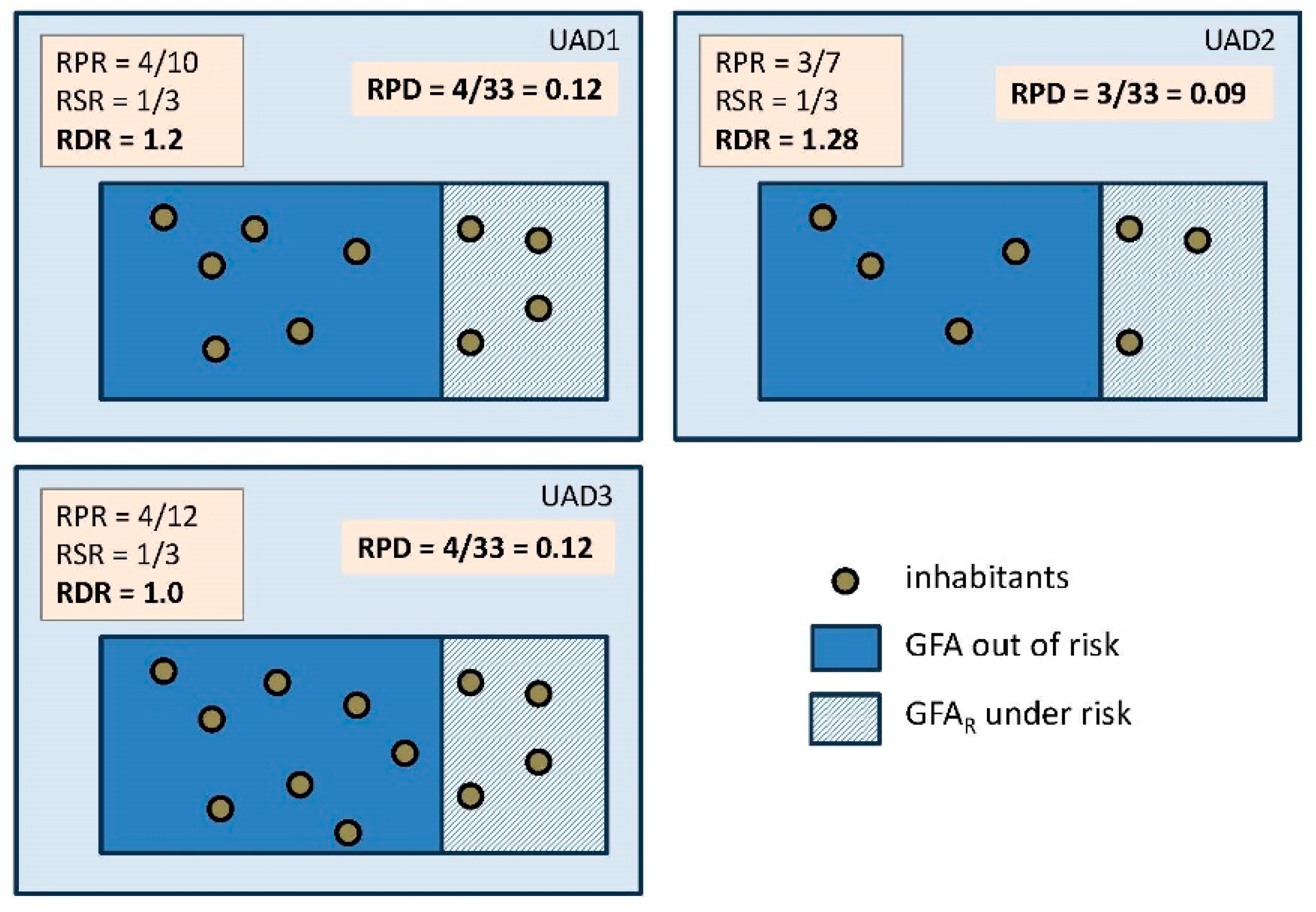 Preprints 154303 g001