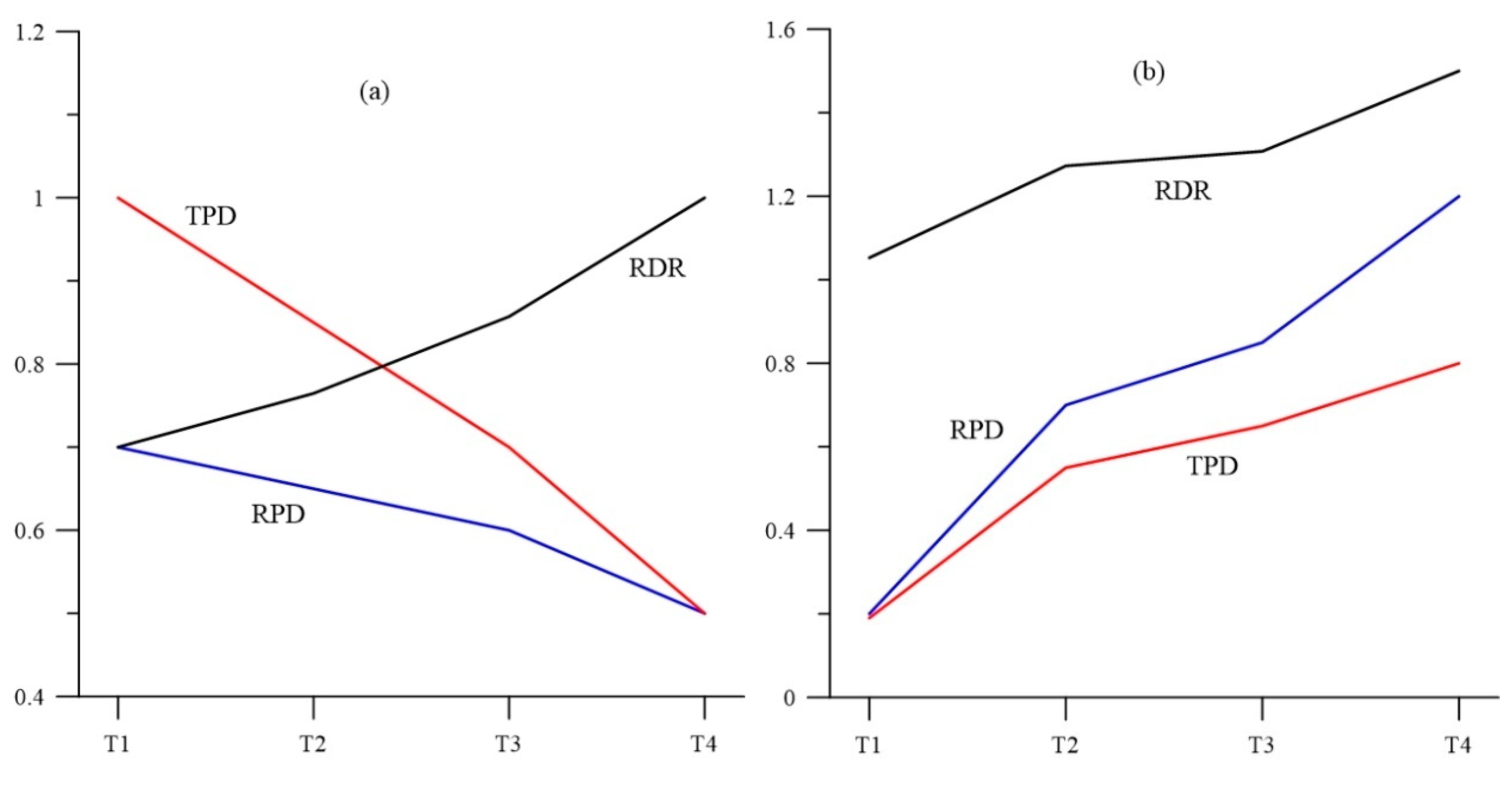 Preprints 154303 g002