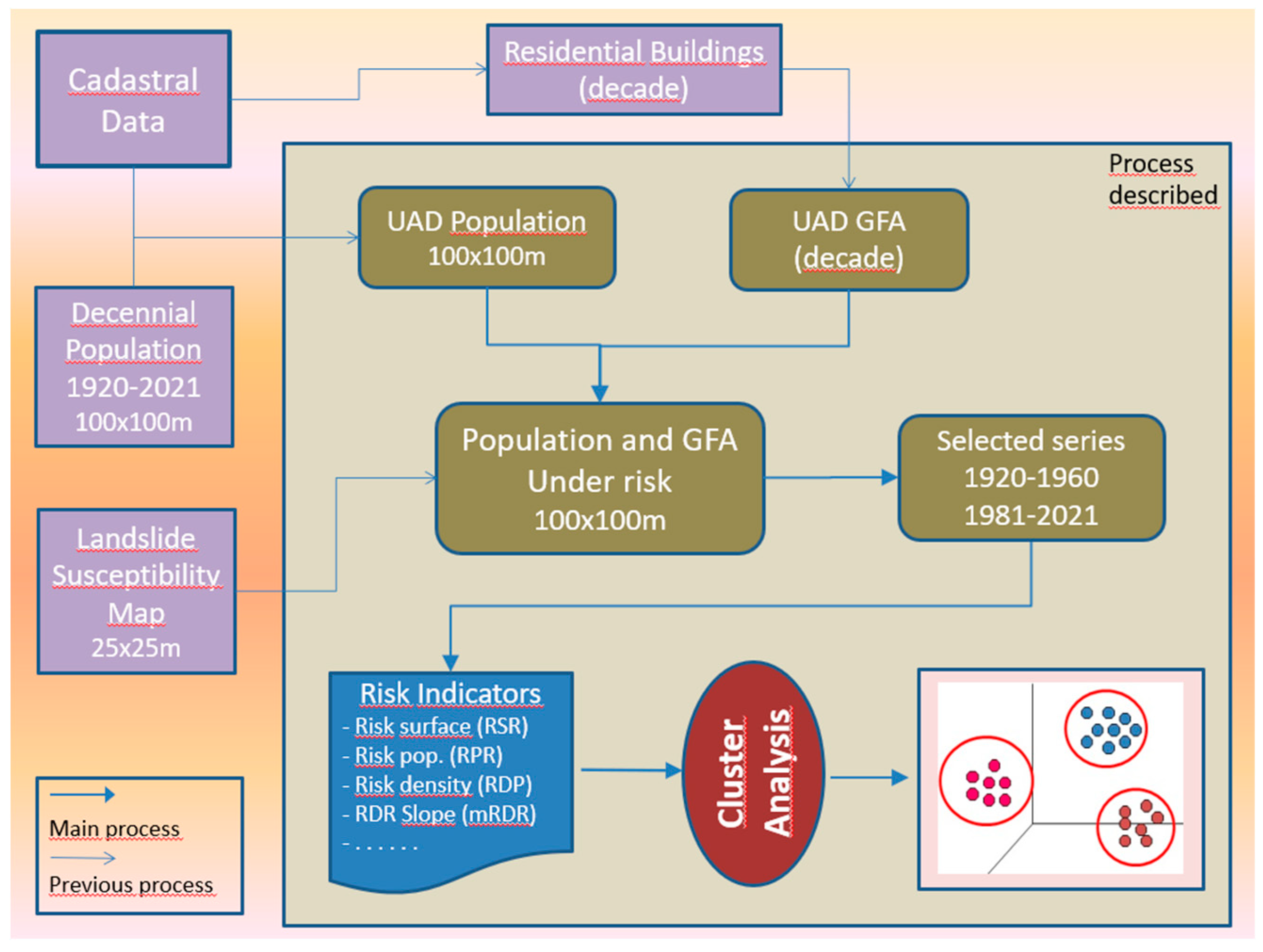 Preprints 154303 g004