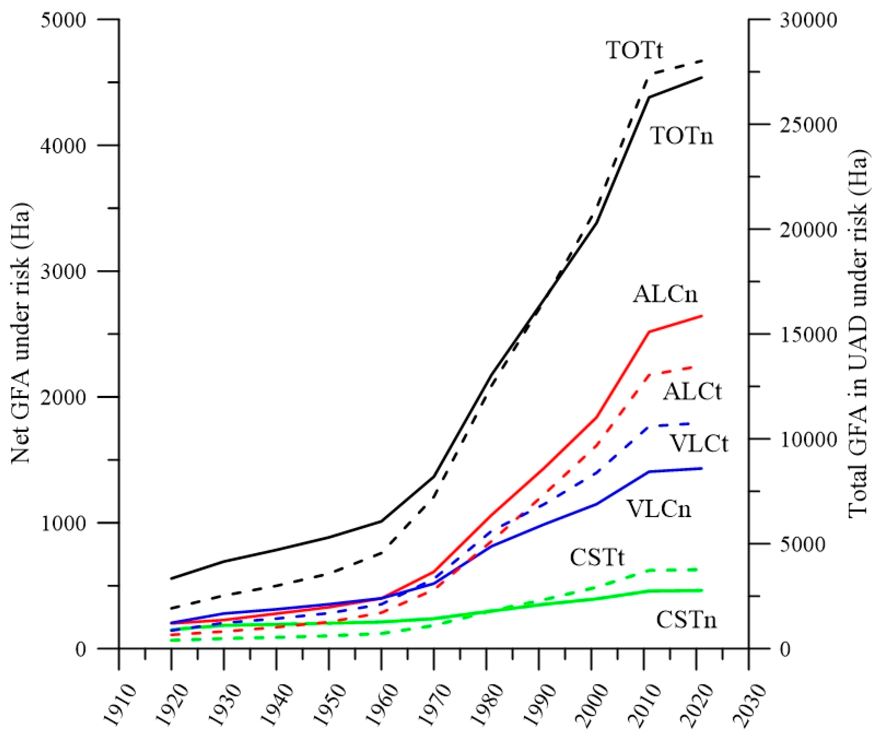 Preprints 154303 g005
