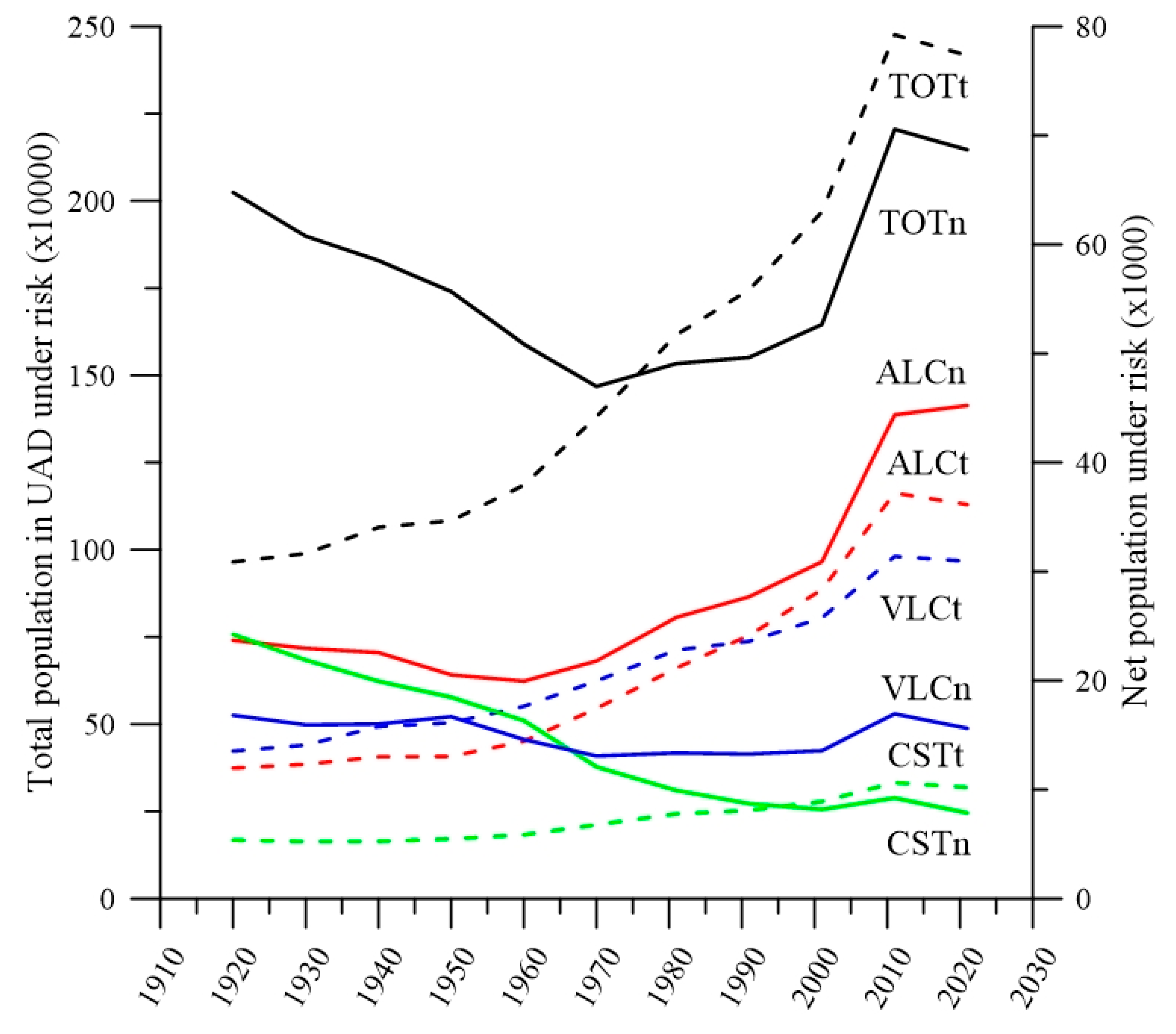 Preprints 154303 g006