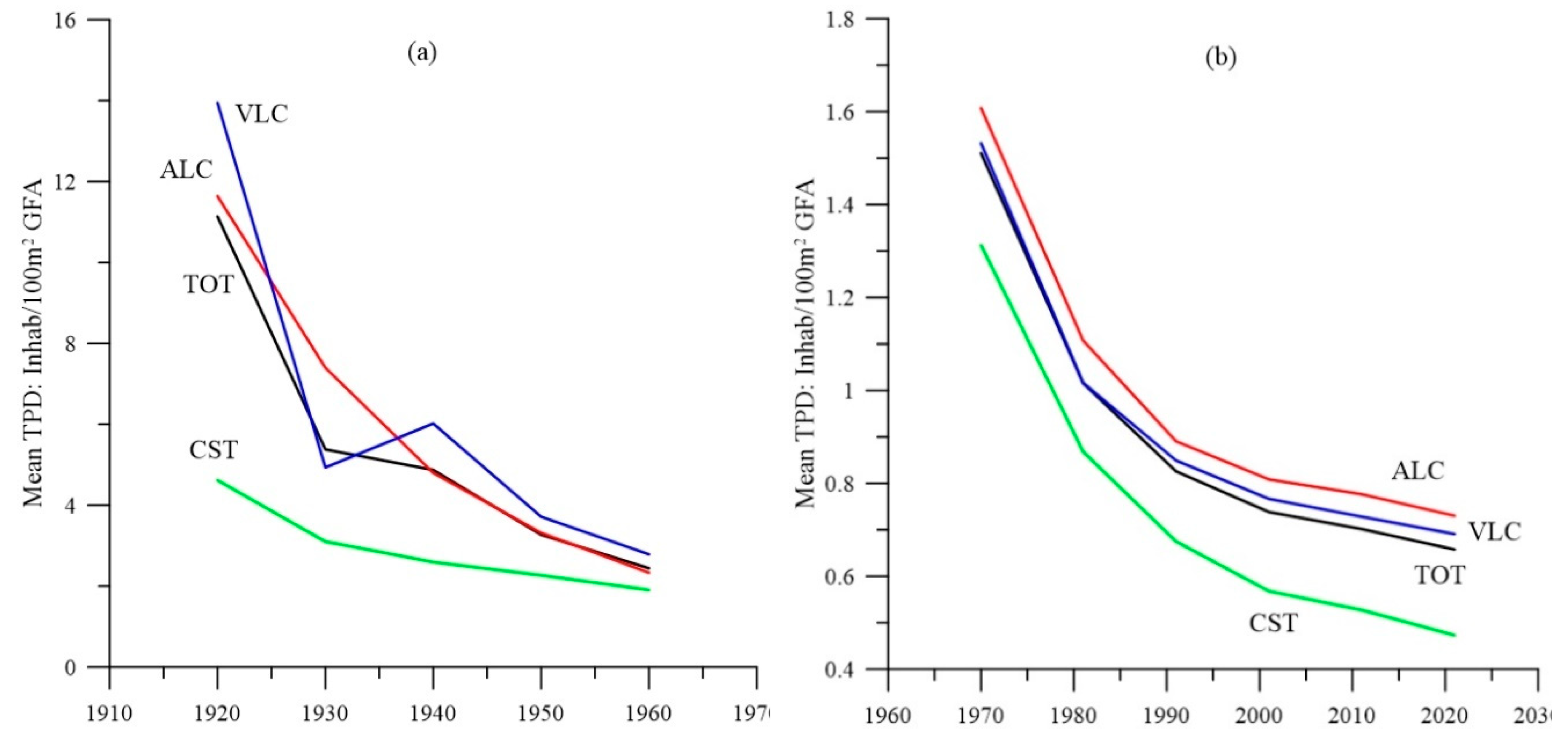 Preprints 154303 g007