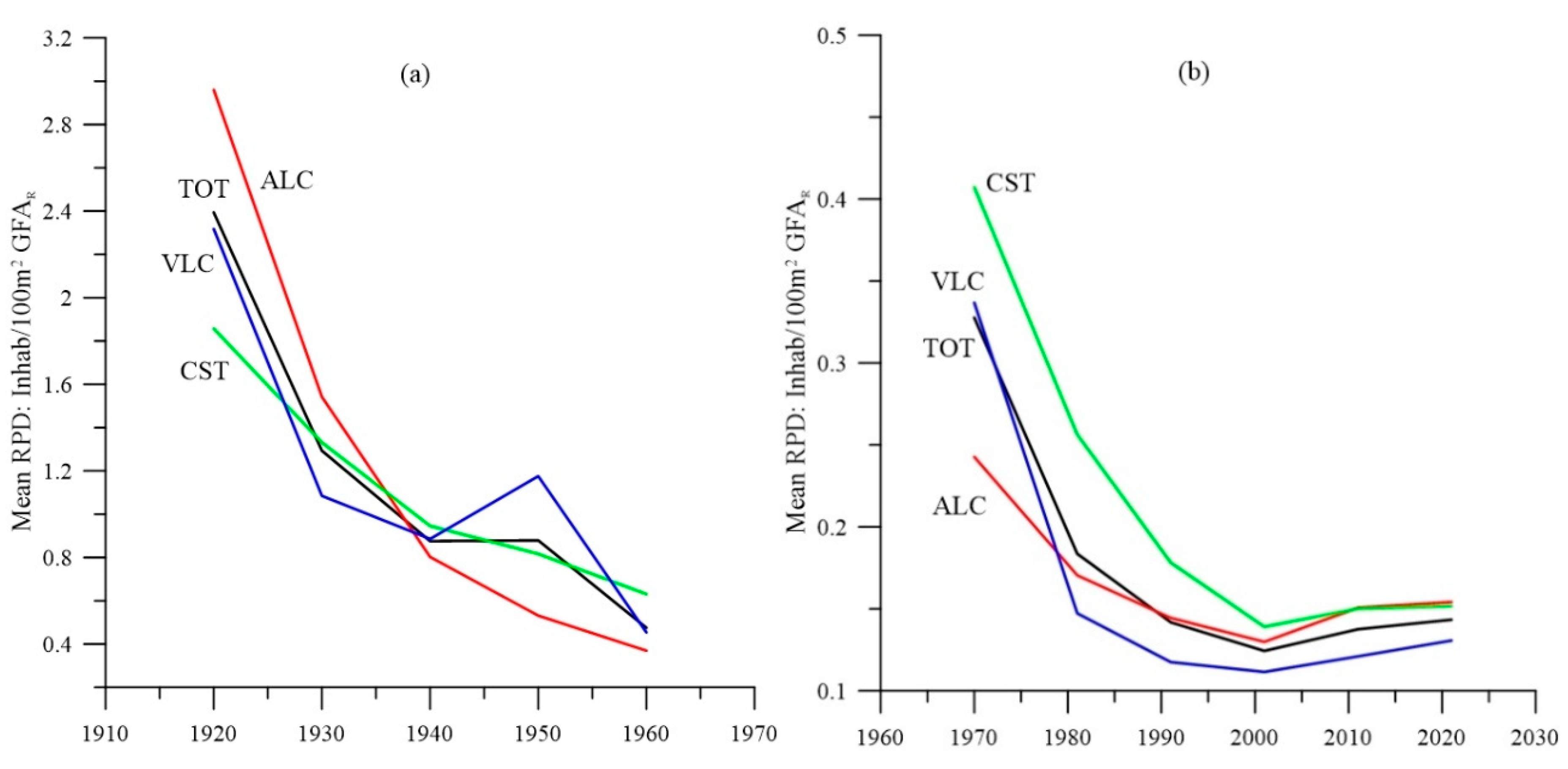 Preprints 154303 g008