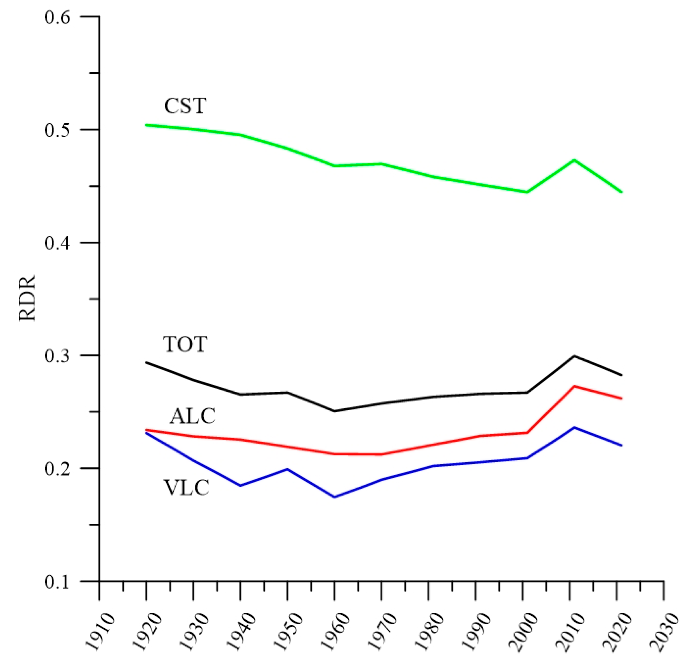 Preprints 154303 g010