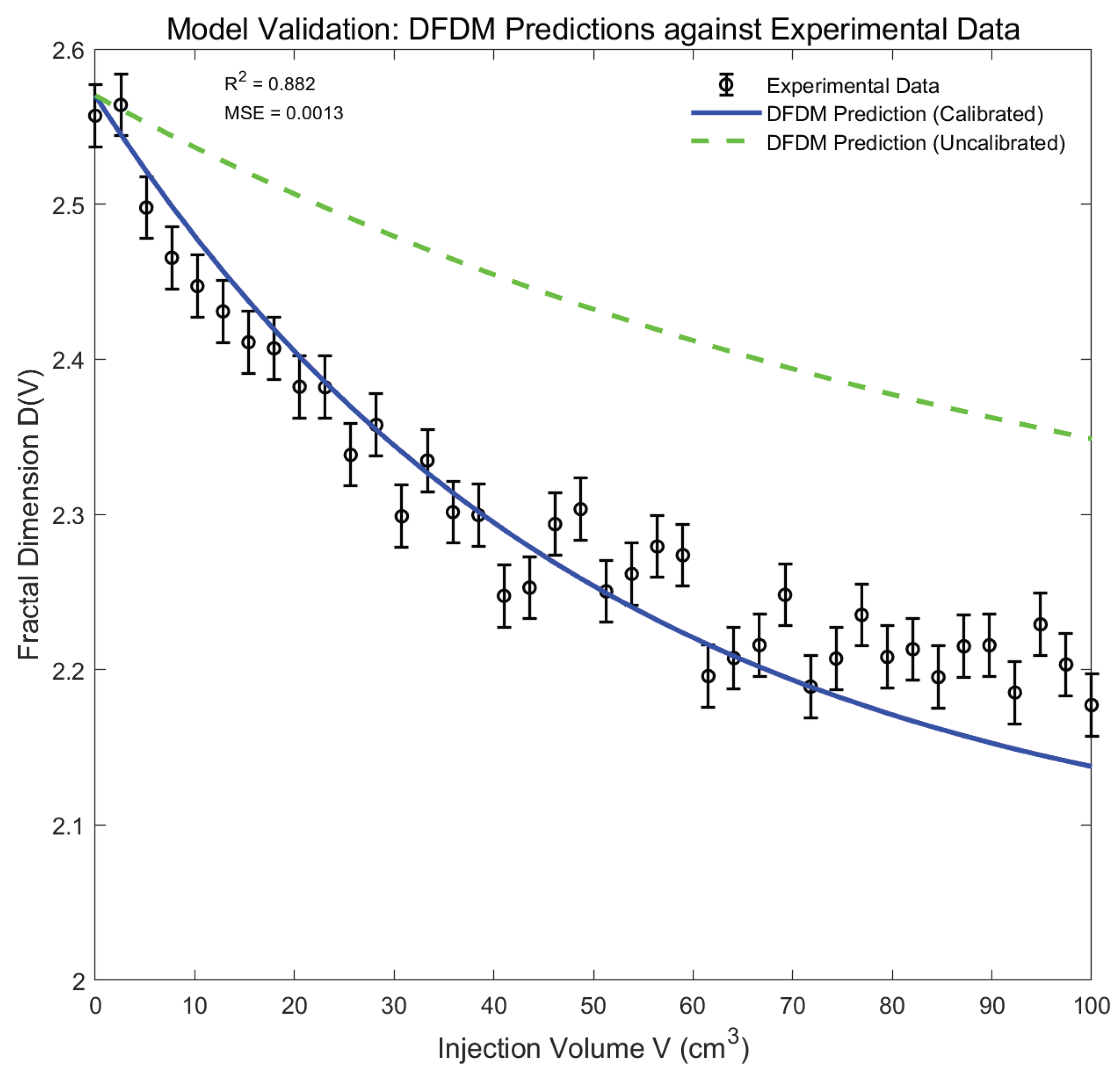 Preprints 178913 g006