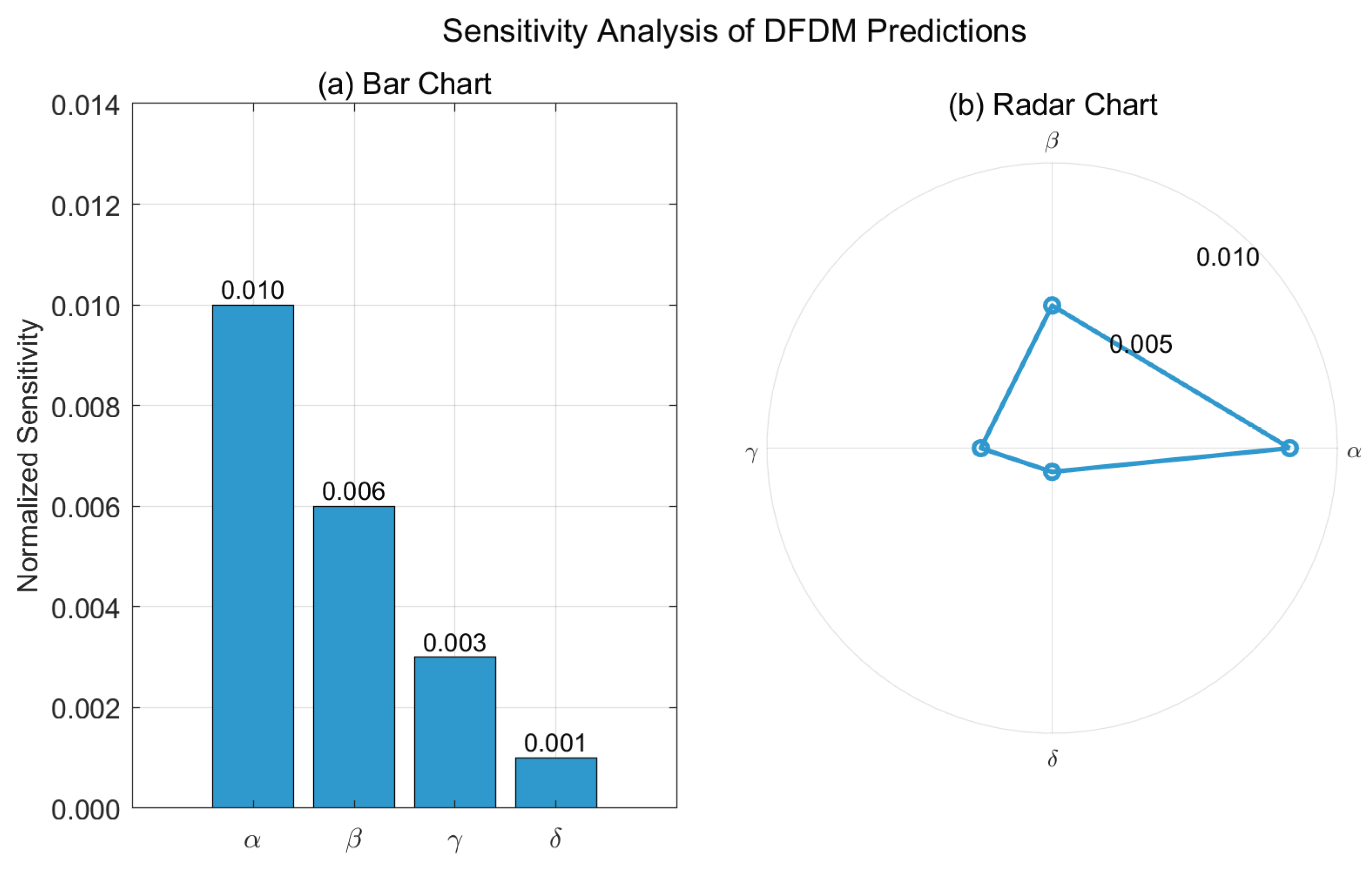 Preprints 178913 g007