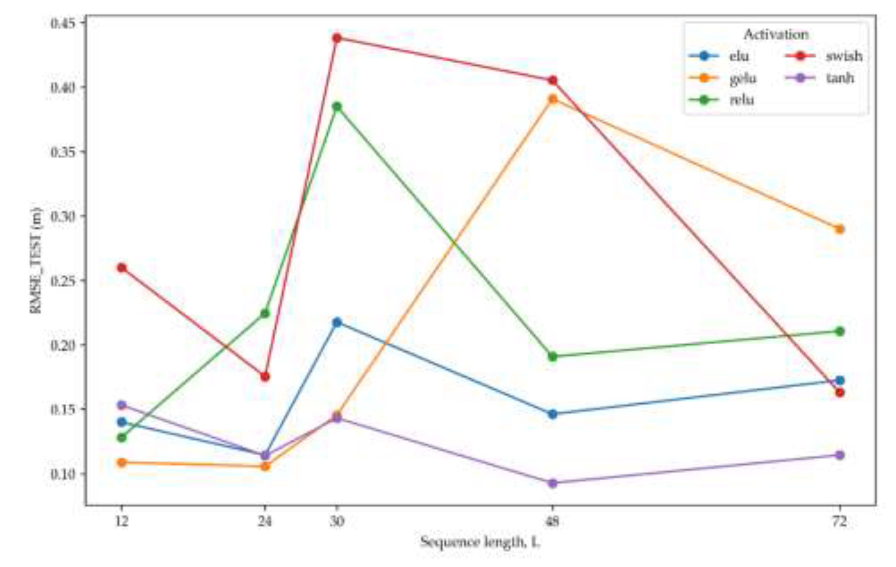 Preprints 203557 g001