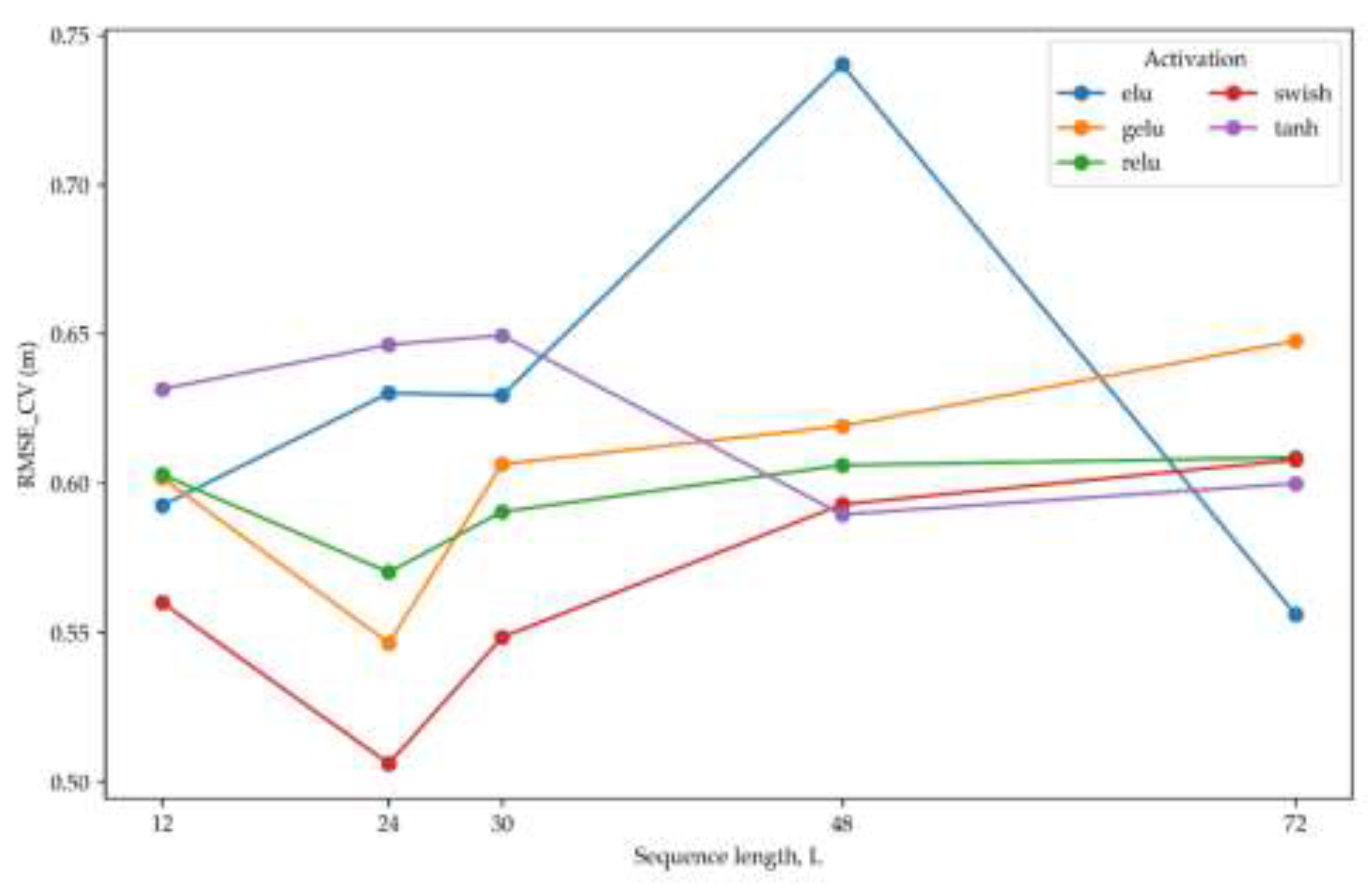 Preprints 203557 g002