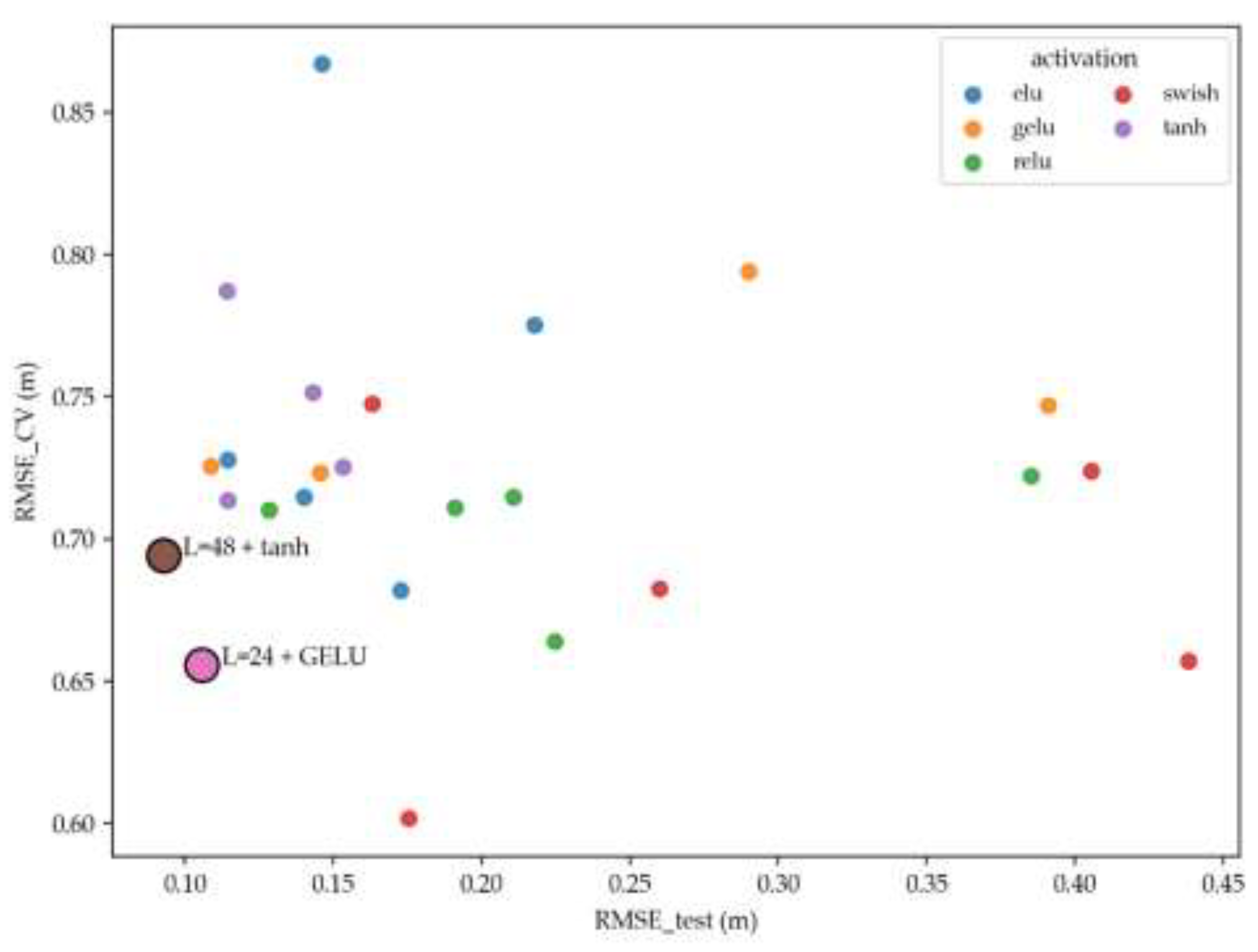 Preprints 203557 g003
