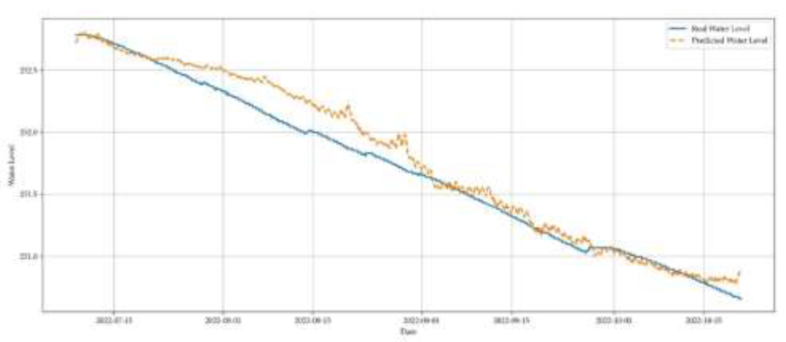 Preprints 203557 g004