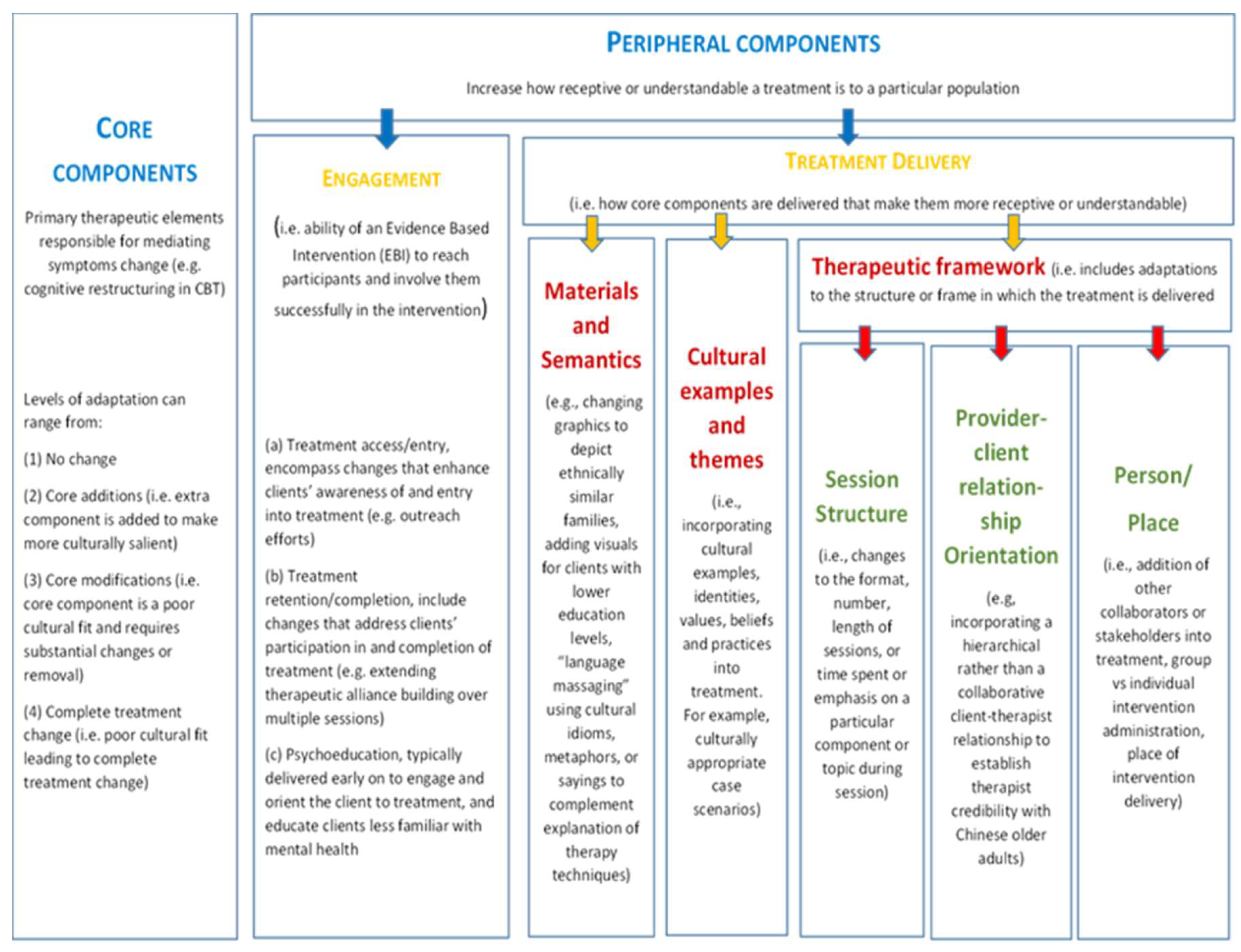 Preprints 166114 g001