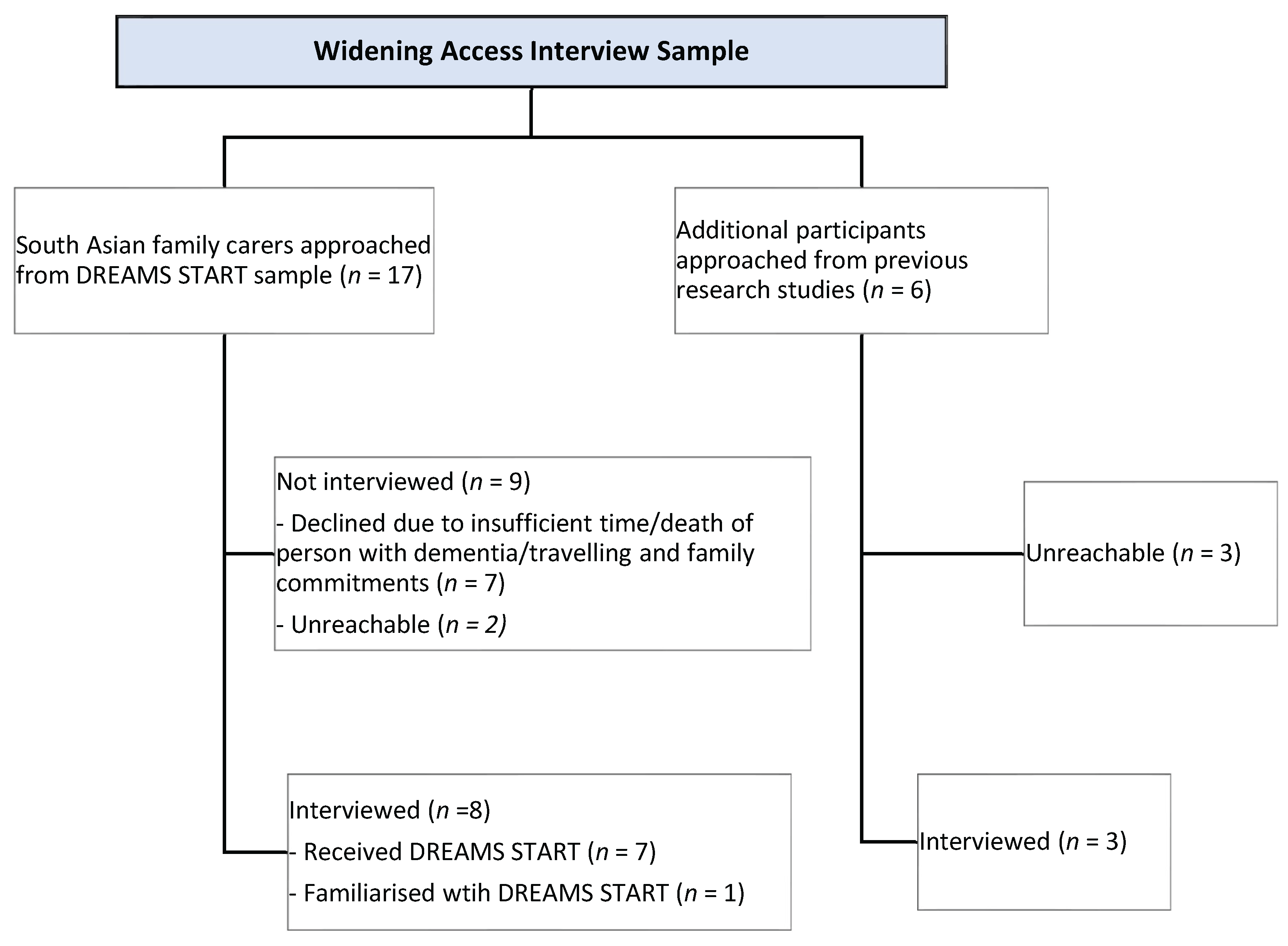 Preprints 166114 g002