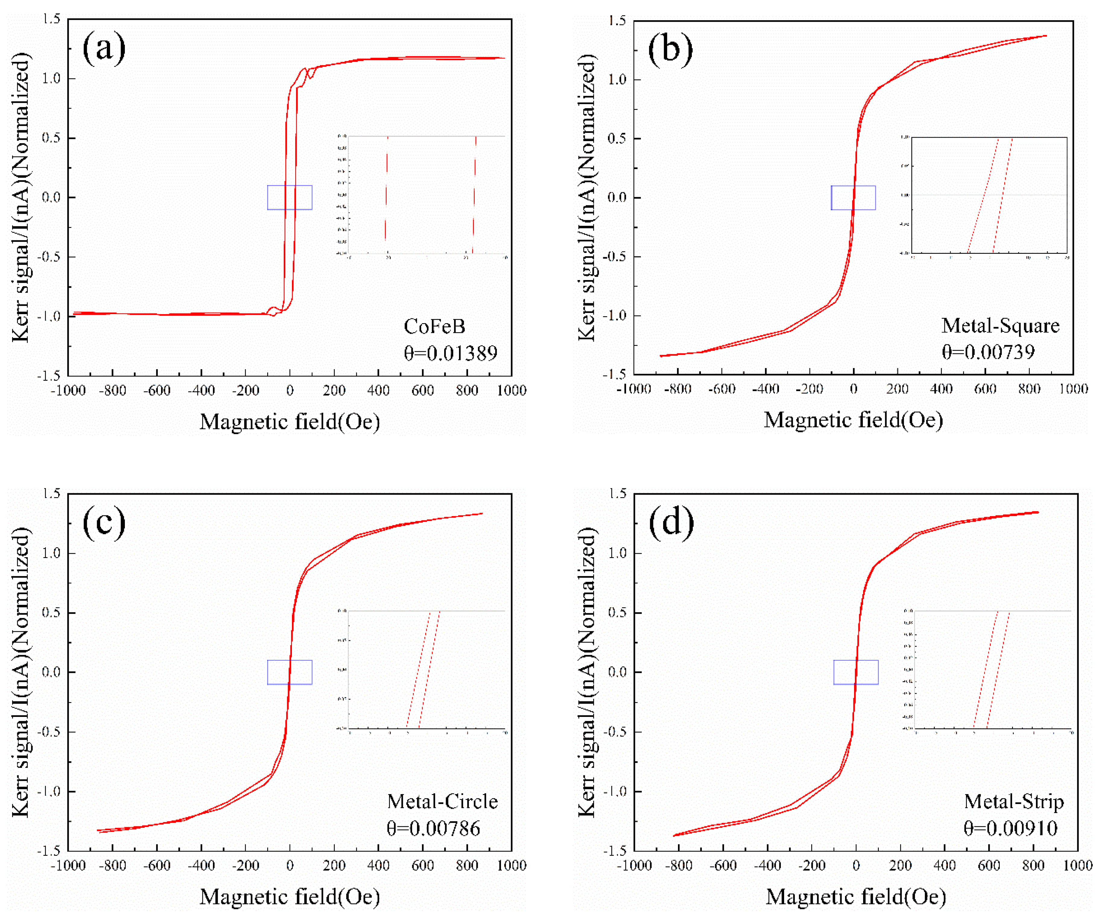 Preprints 140750 g002