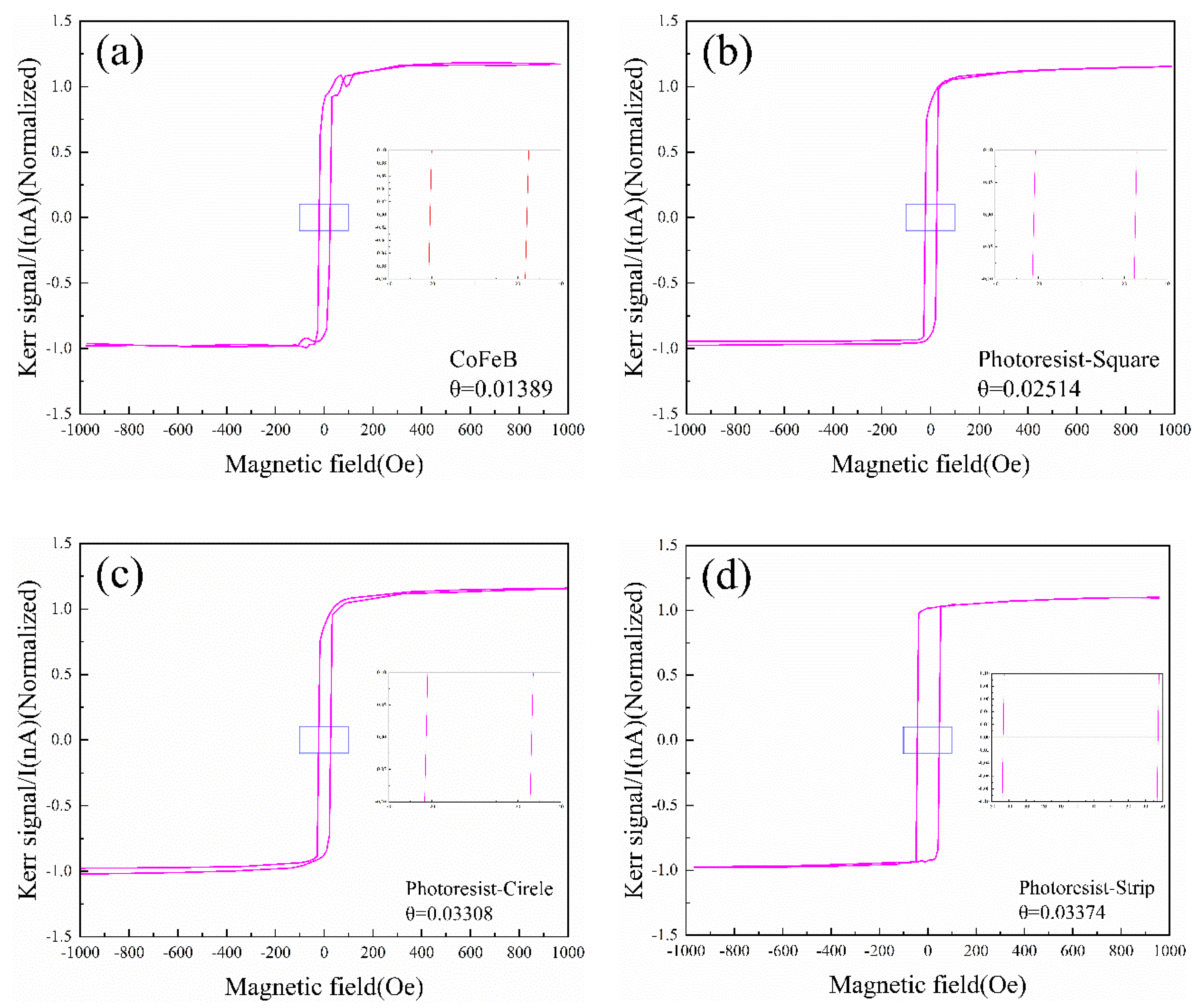 Preprints 140750 g003