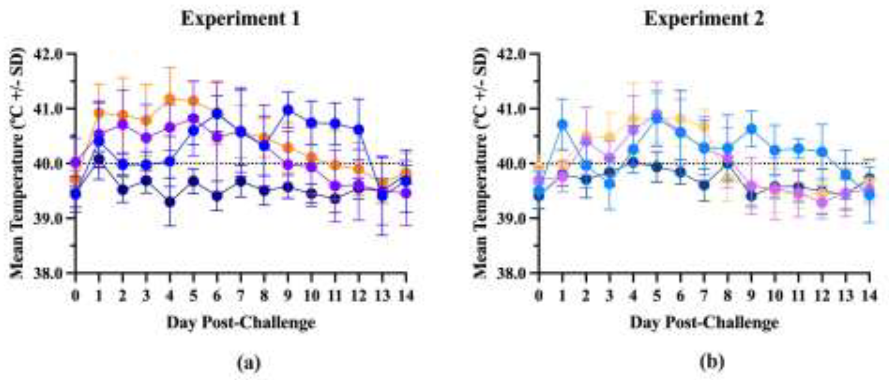 Preprints 151184 g001