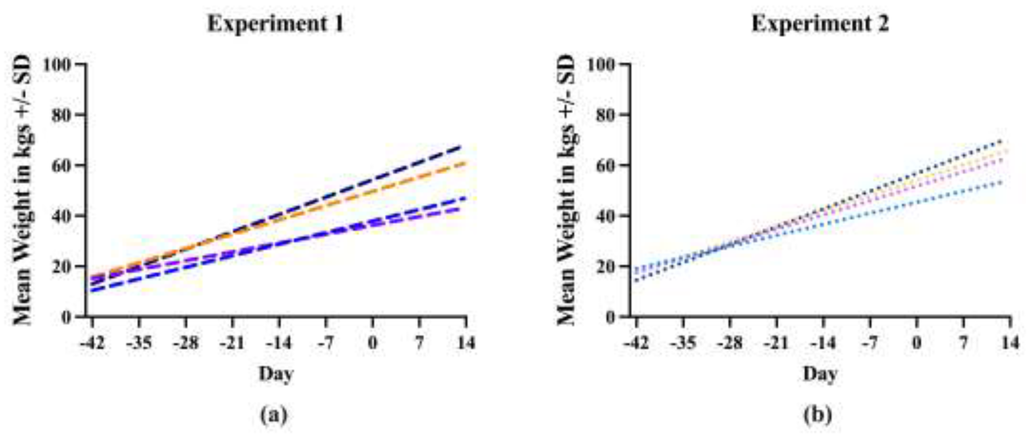 Preprints 151184 g002