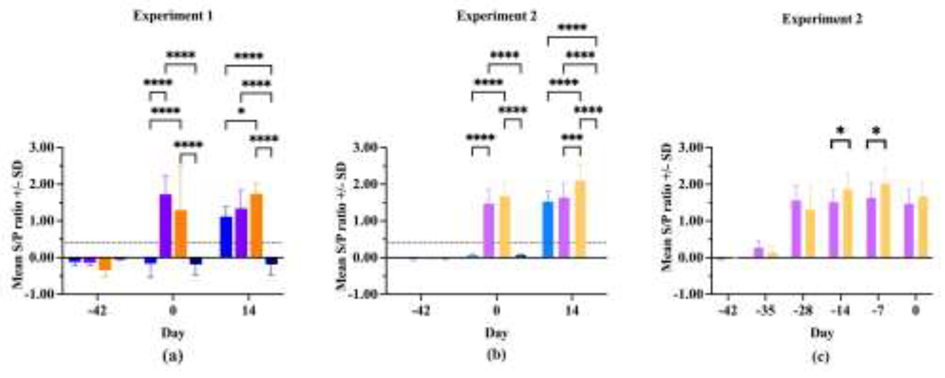 Preprints 151184 g003