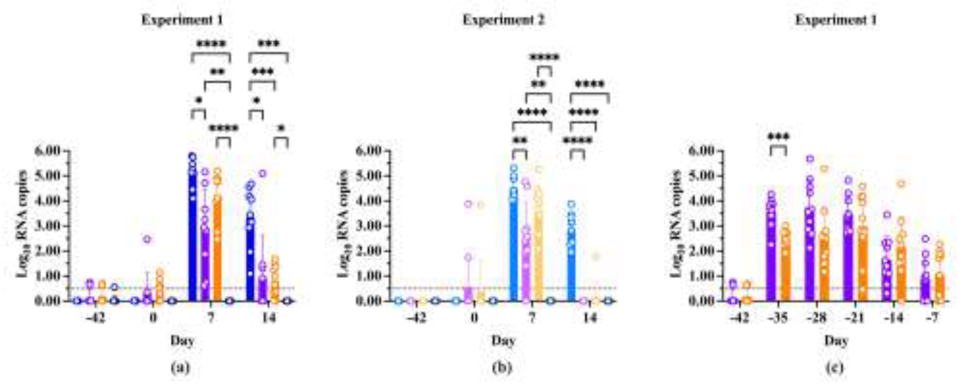 Preprints 151184 g004