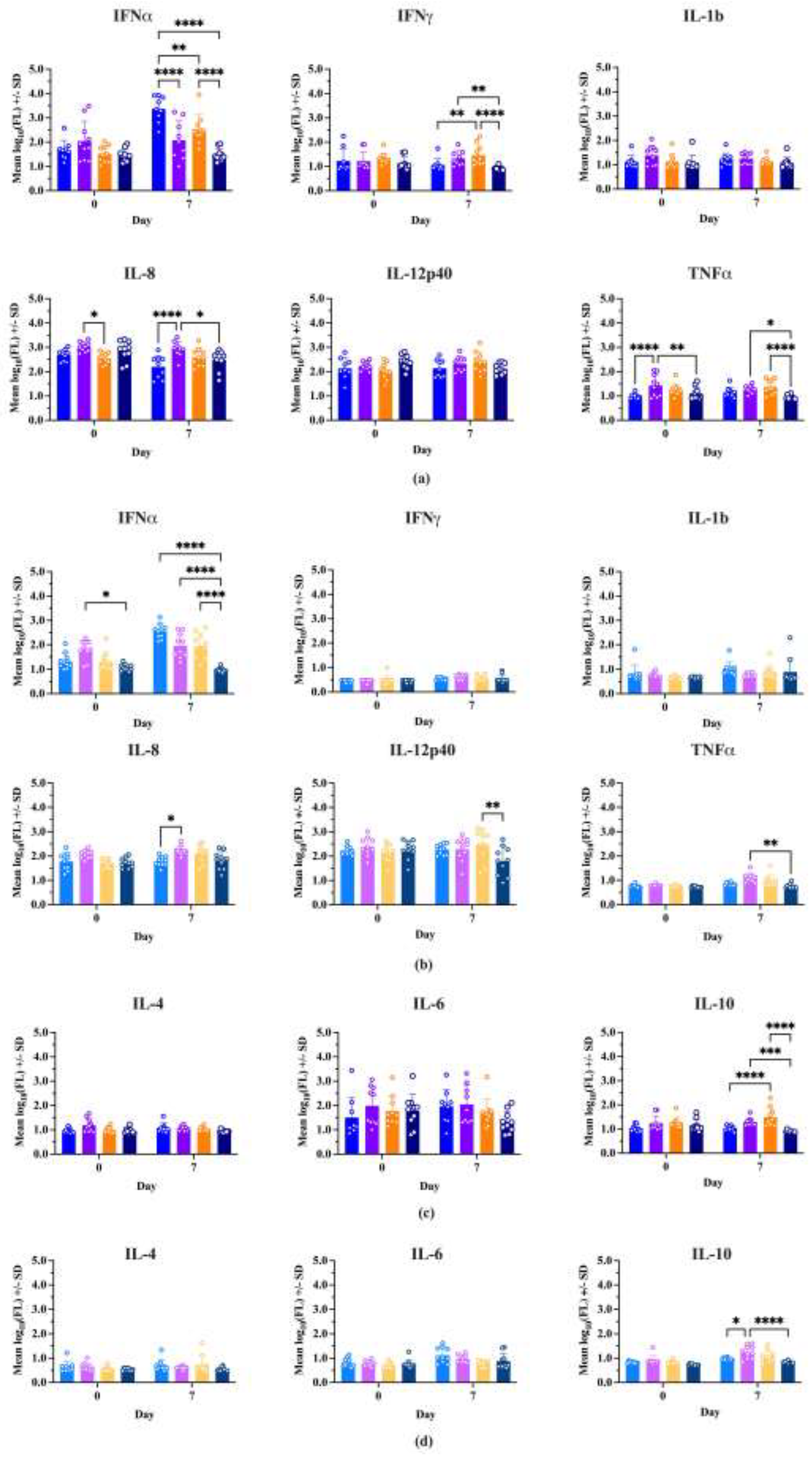 Preprints 151184 g005