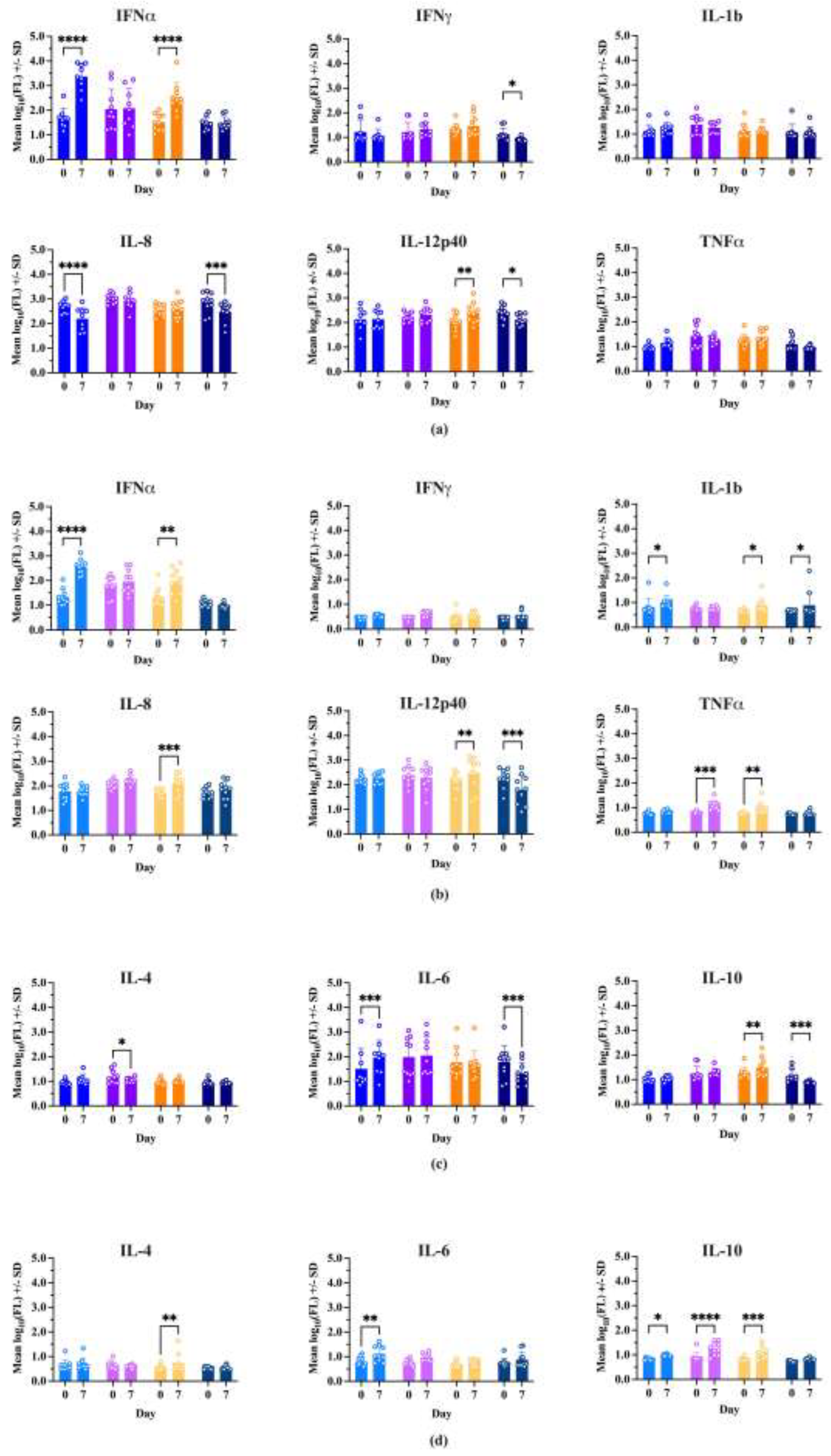 Preprints 151184 g006