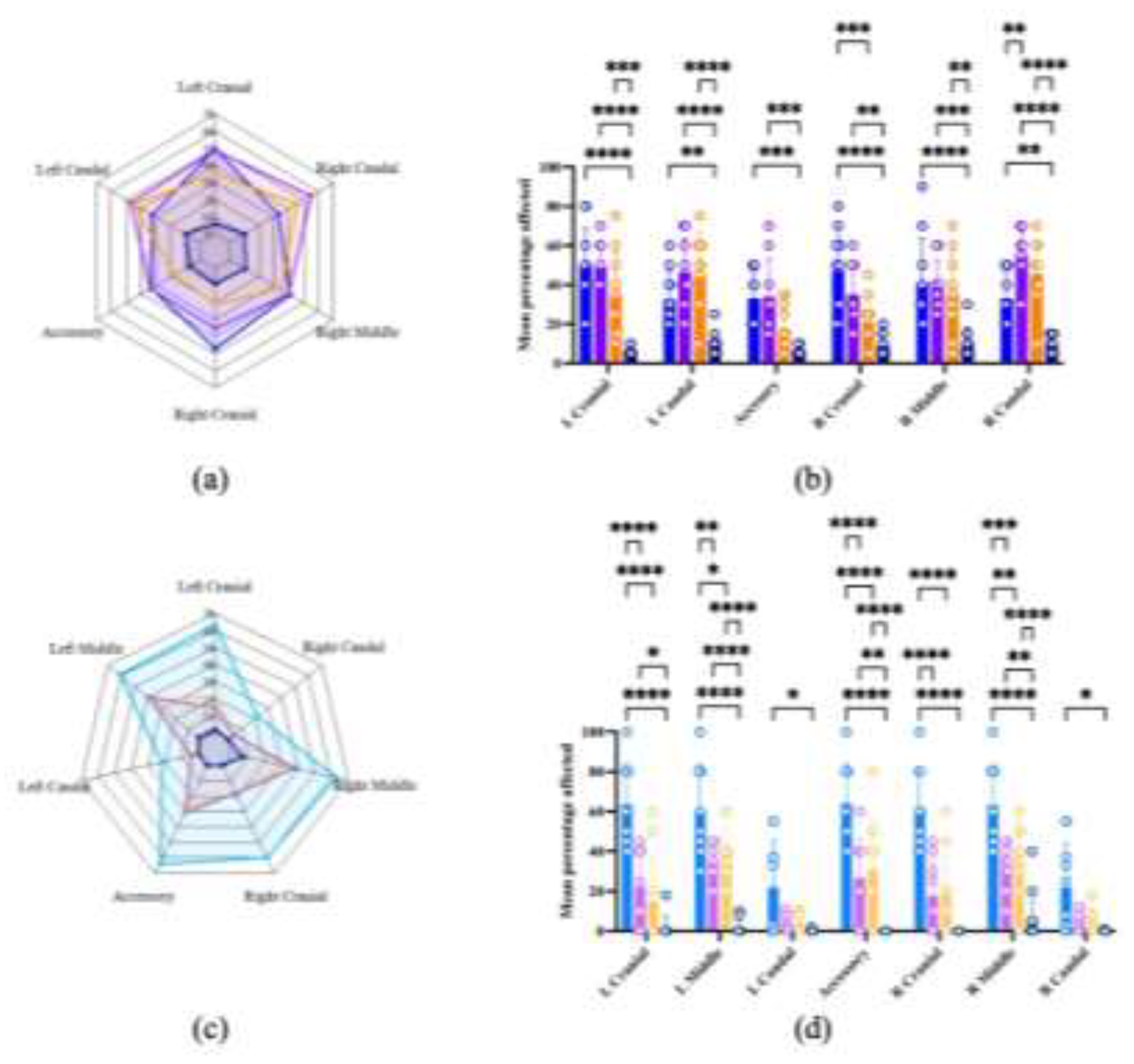 Preprints 151184 g007