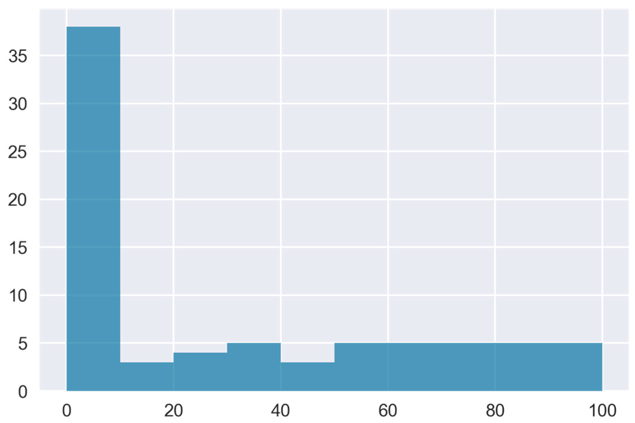 Preprints 81062 g002