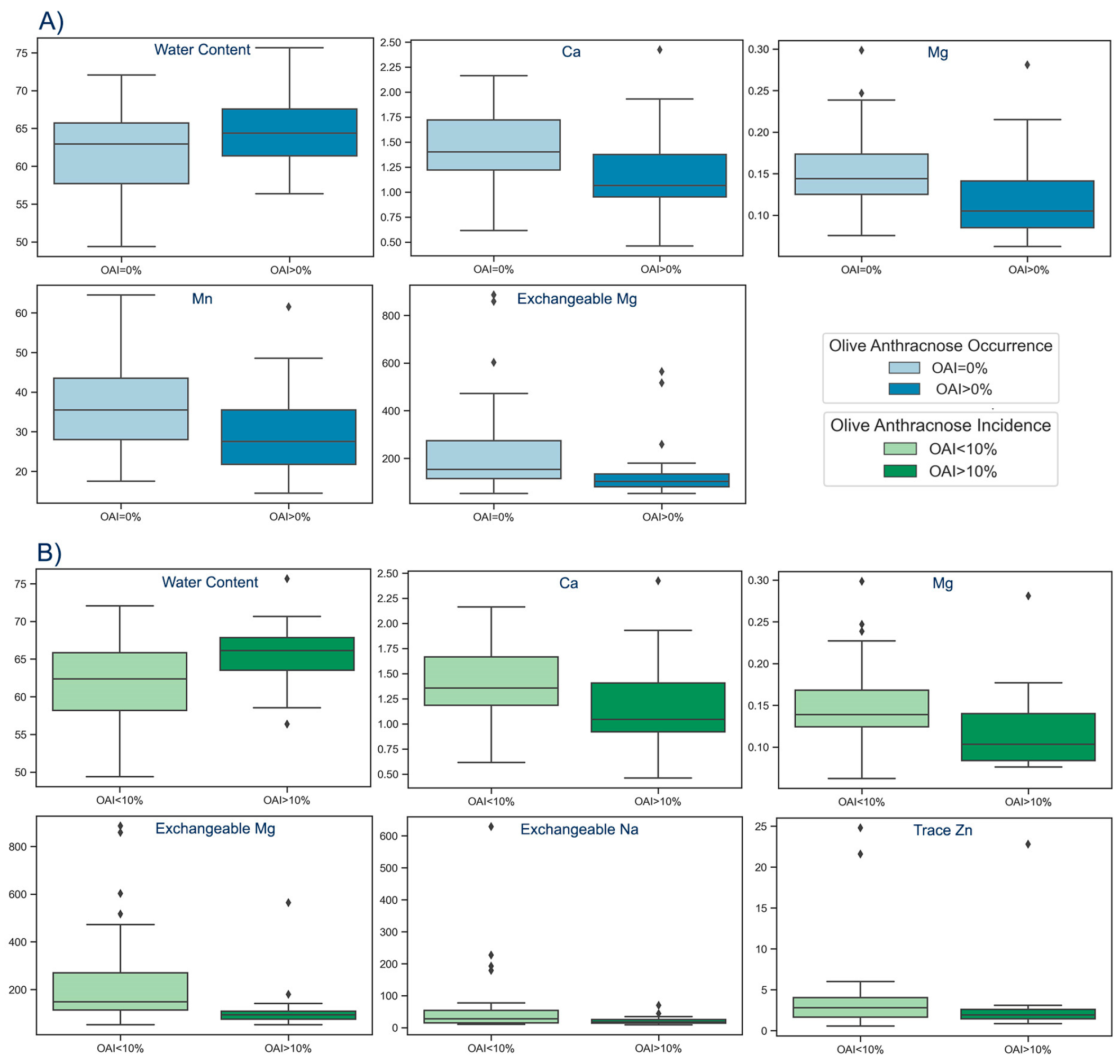 Preprints 81062 g004