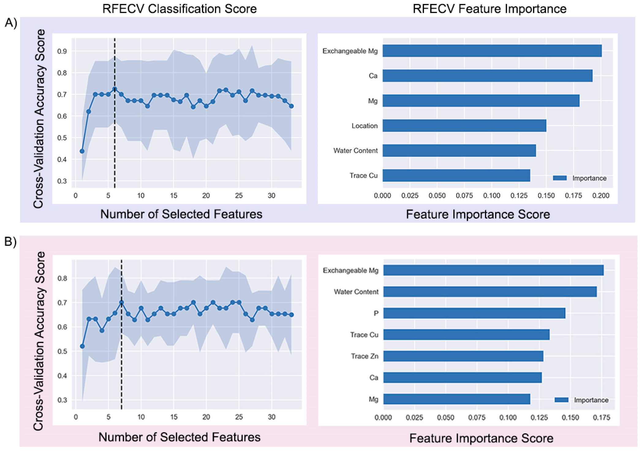 Preprints 81062 g006