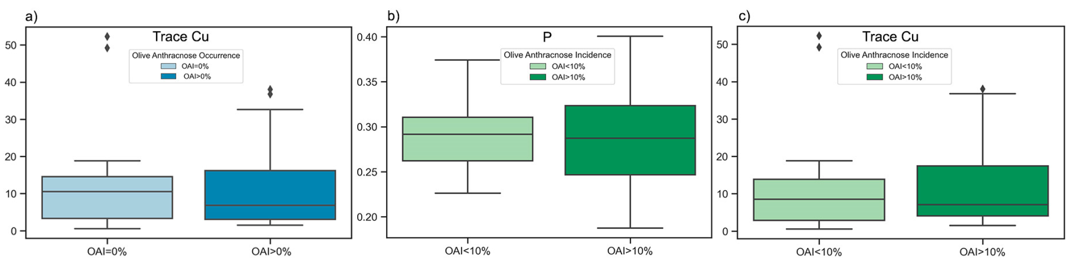 Preprints 81062 g007