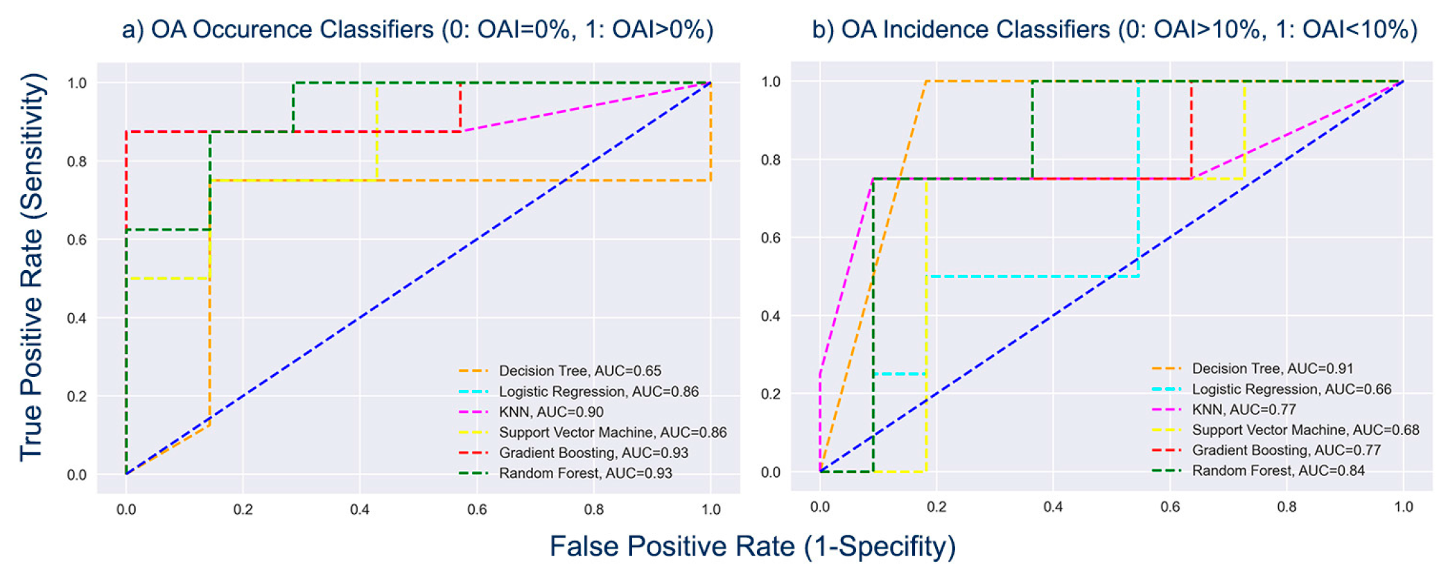 Preprints 81062 g008
